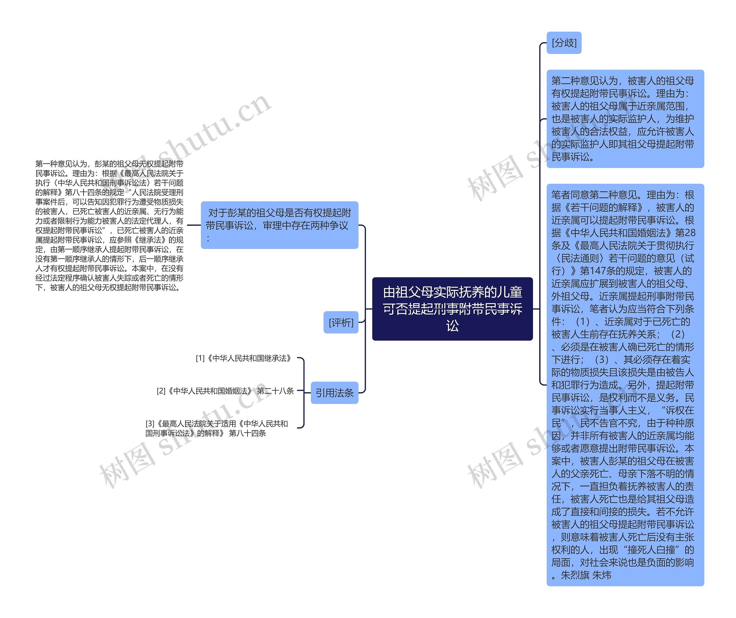 由祖父母实际抚养的儿童可否提起刑事附带民事诉讼思维导图