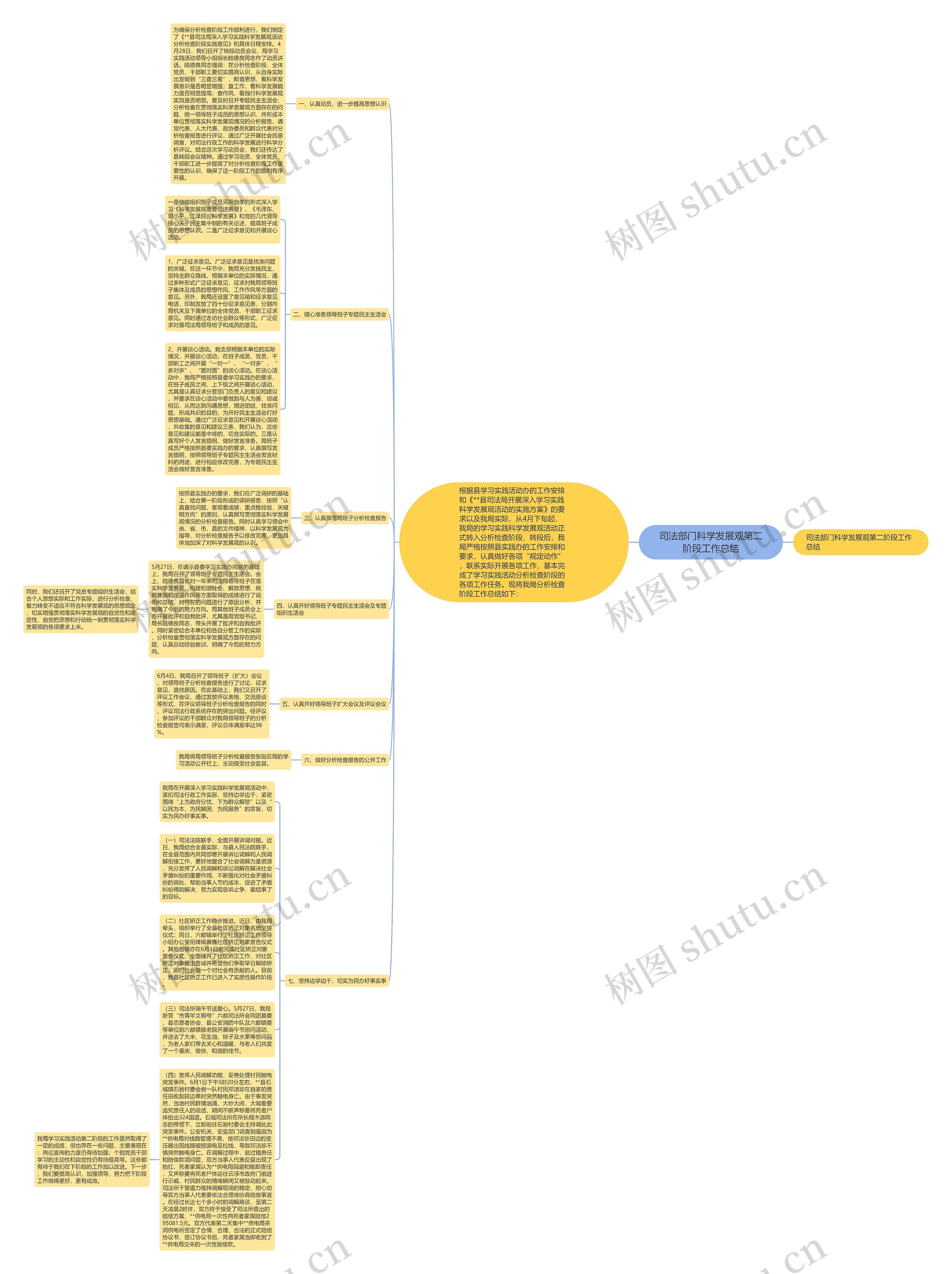 司法部门科学发展观第二阶段工作总结思维导图