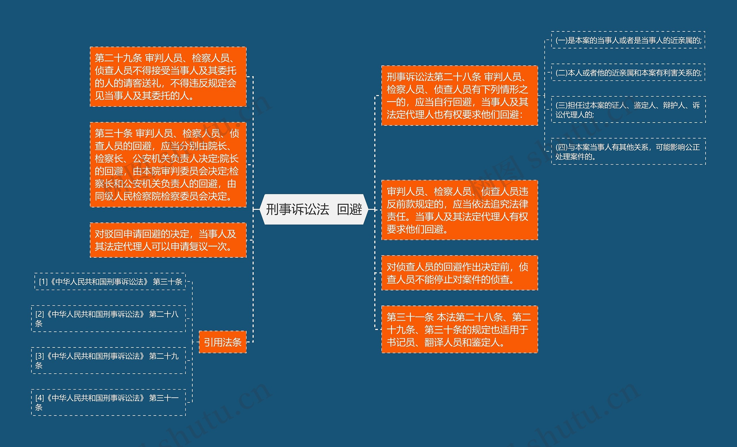 刑事诉讼法  回避