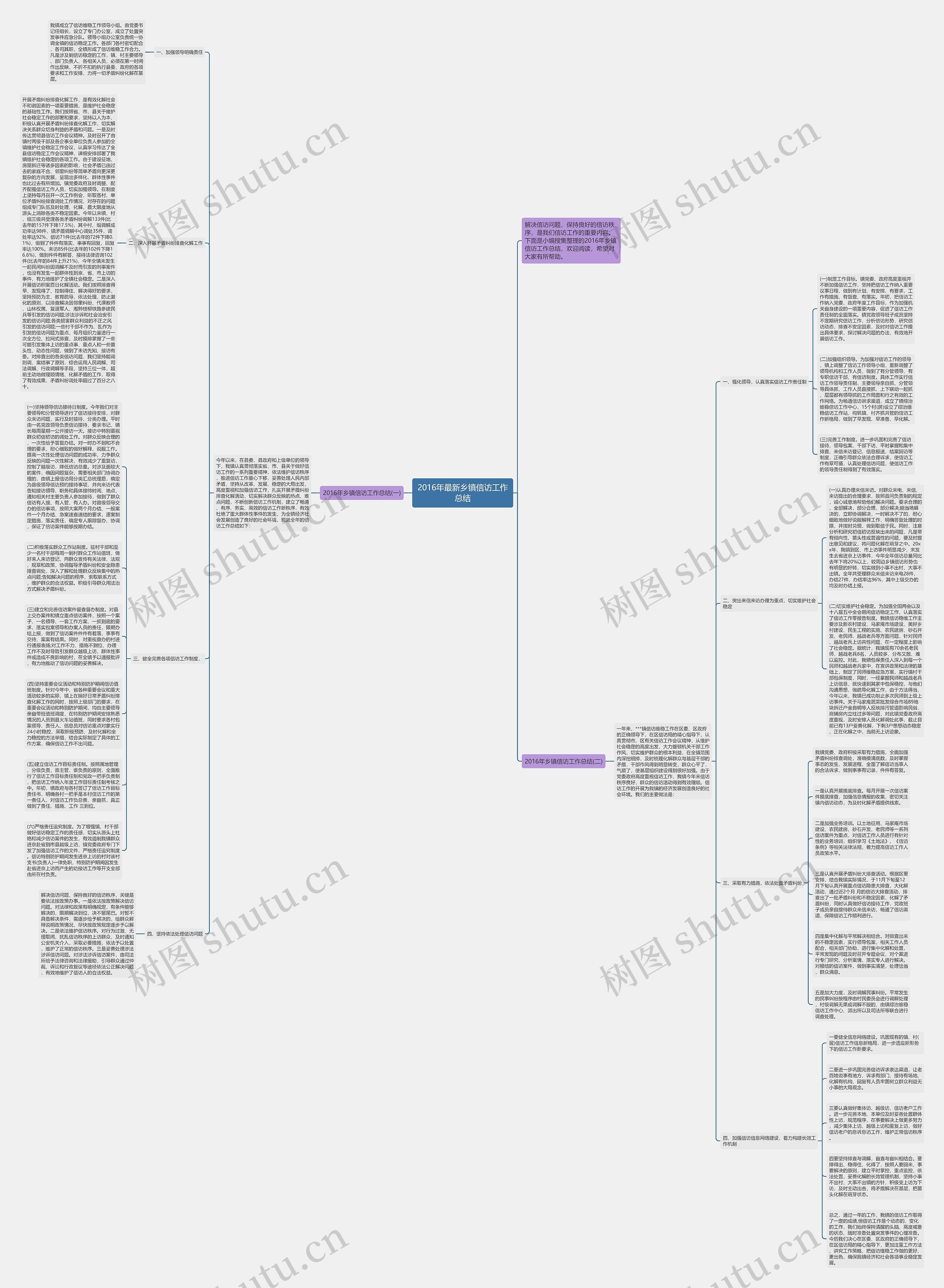 2016年最新乡镇信访工作总结思维导图
