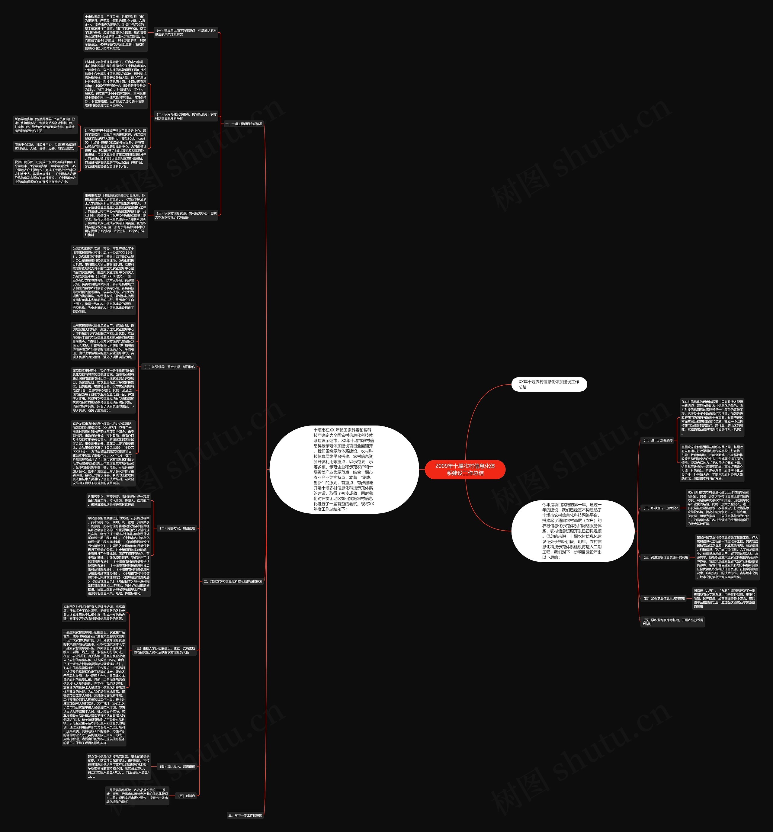 2009年十堰农村信息化体系建设工作总结思维导图