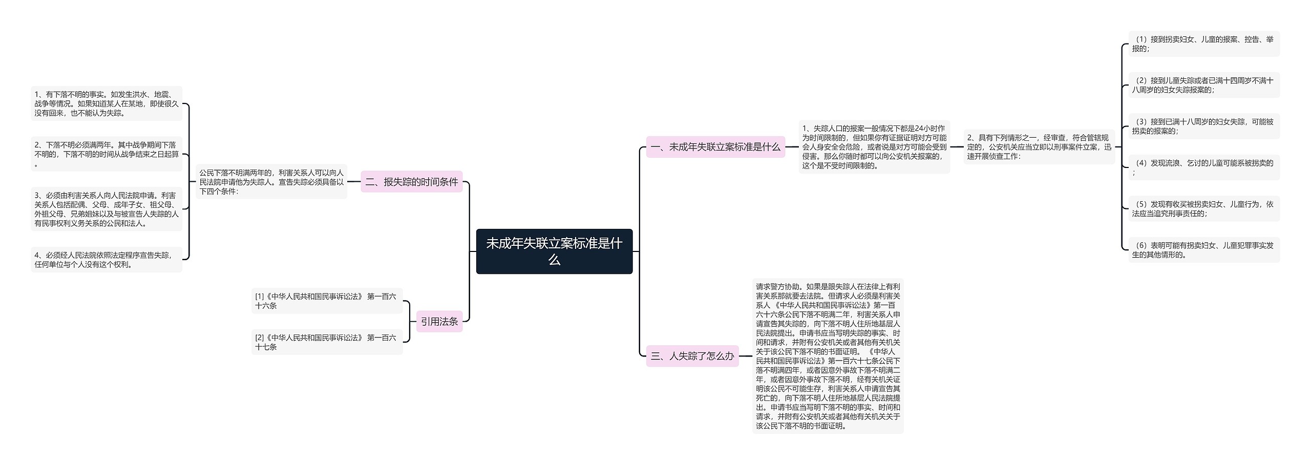 未成年失联立案标准是什么 未成年失联立案标准是什么