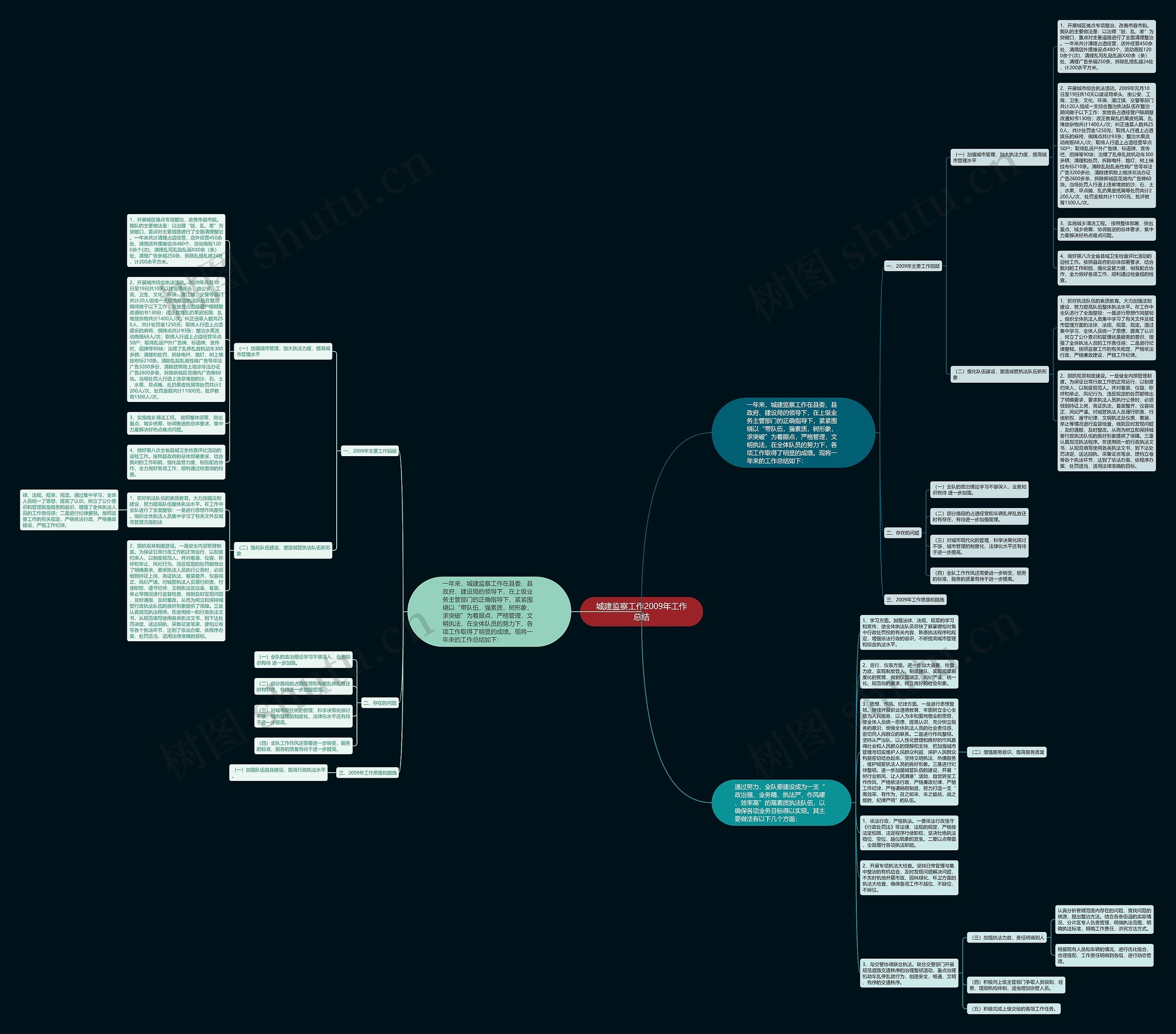 城建监察工作2009年工作总结思维导图