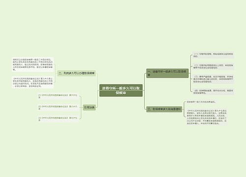 进看守所一般多久可以取保候审