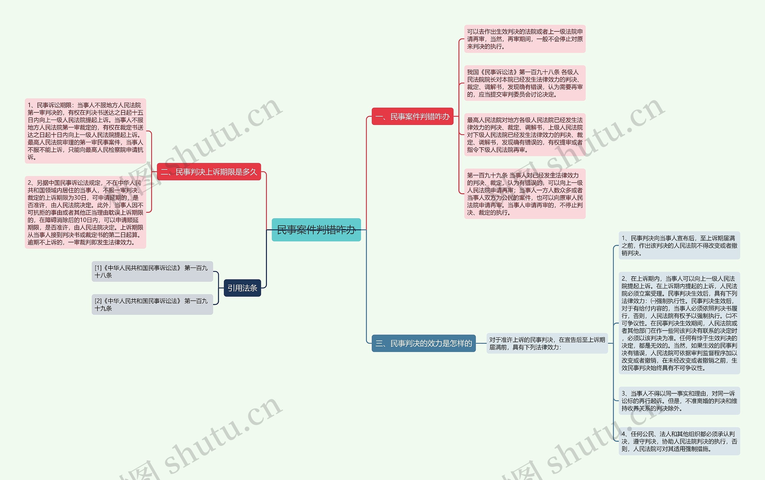 民事案件判错咋办 民事案件判错咋办