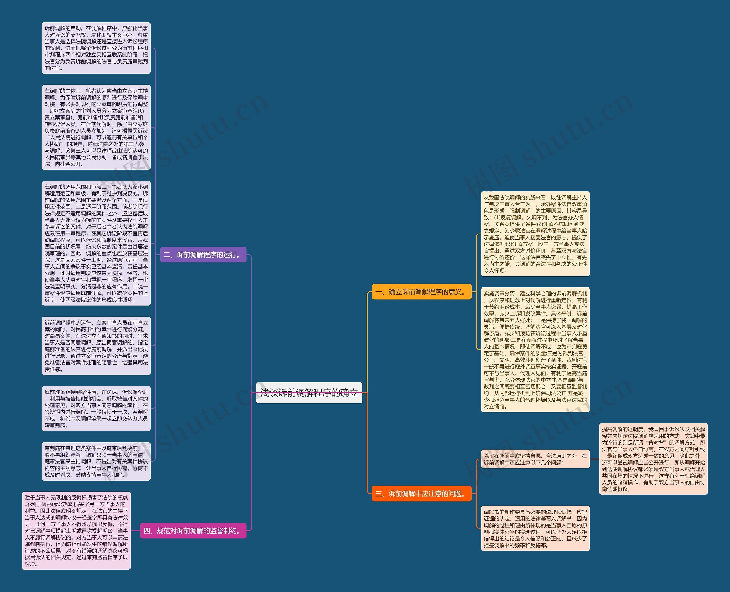 浅谈诉前调解程序的确立思维导图高清图 浅谈诉前调解程序的确立思维导图