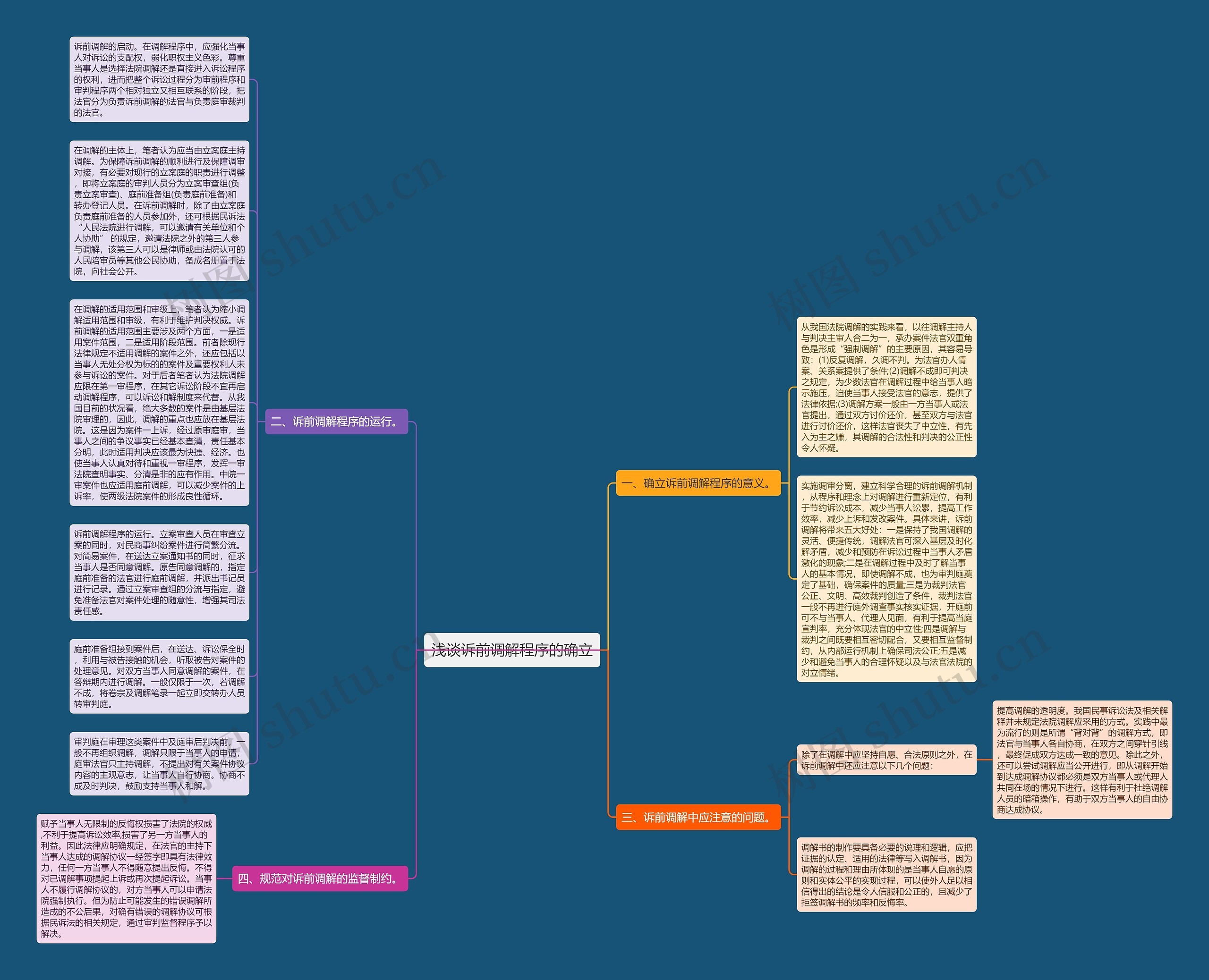 浅谈诉前调解程序的确立思维导图