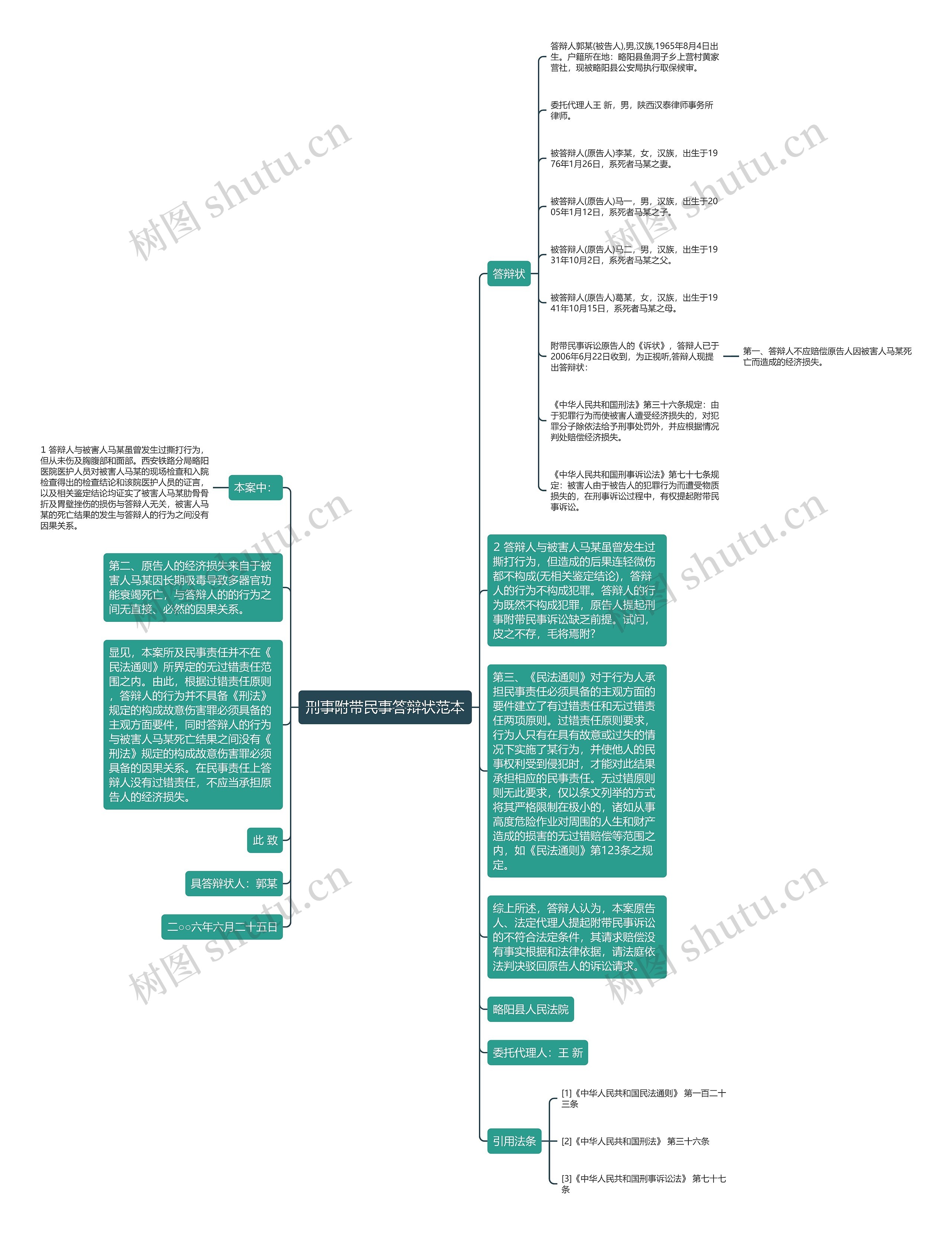 刑事附带民事答辩状范本思维导图