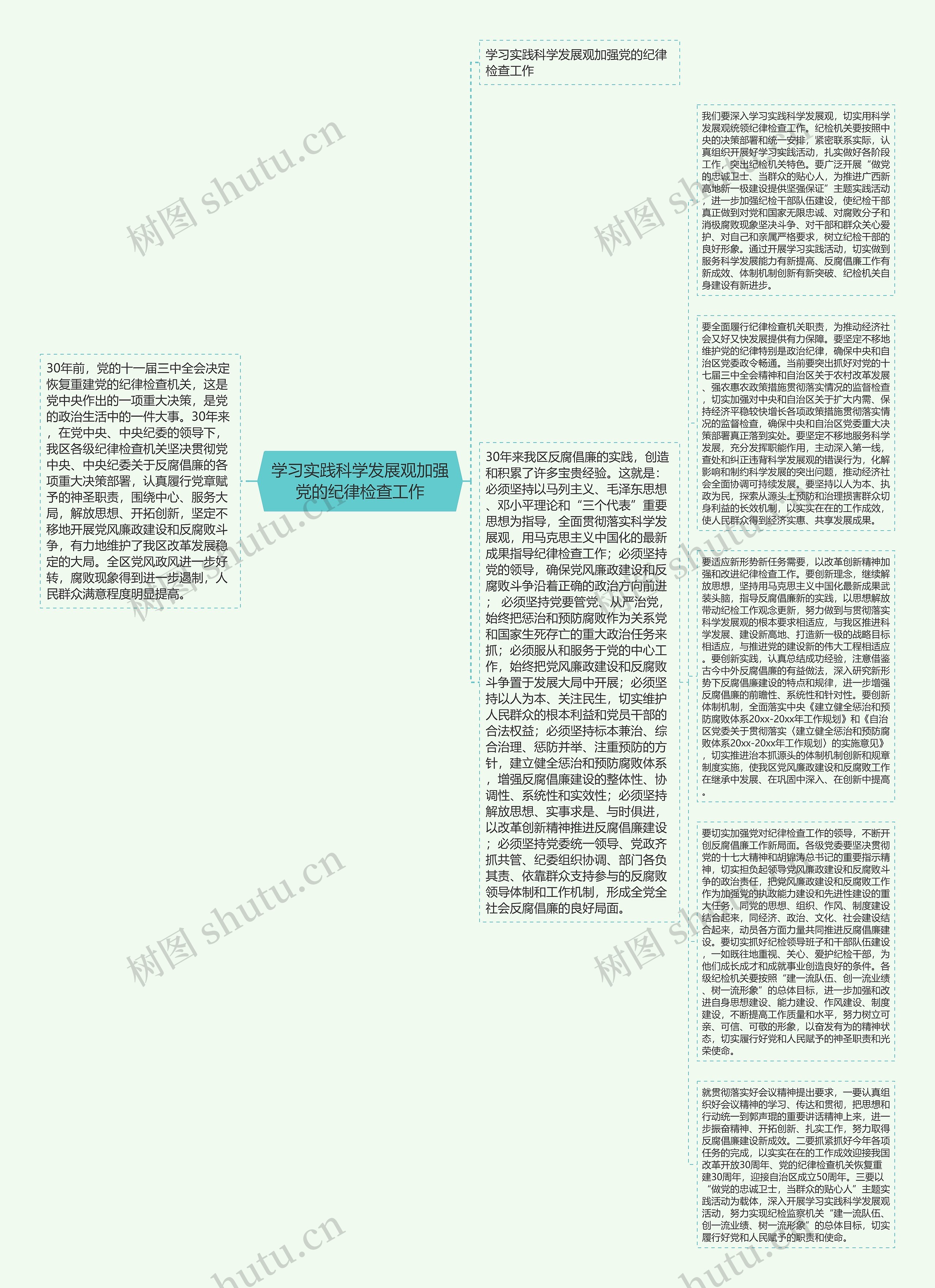 学习实践科学发展观加强党的纪律检查工作思维导图