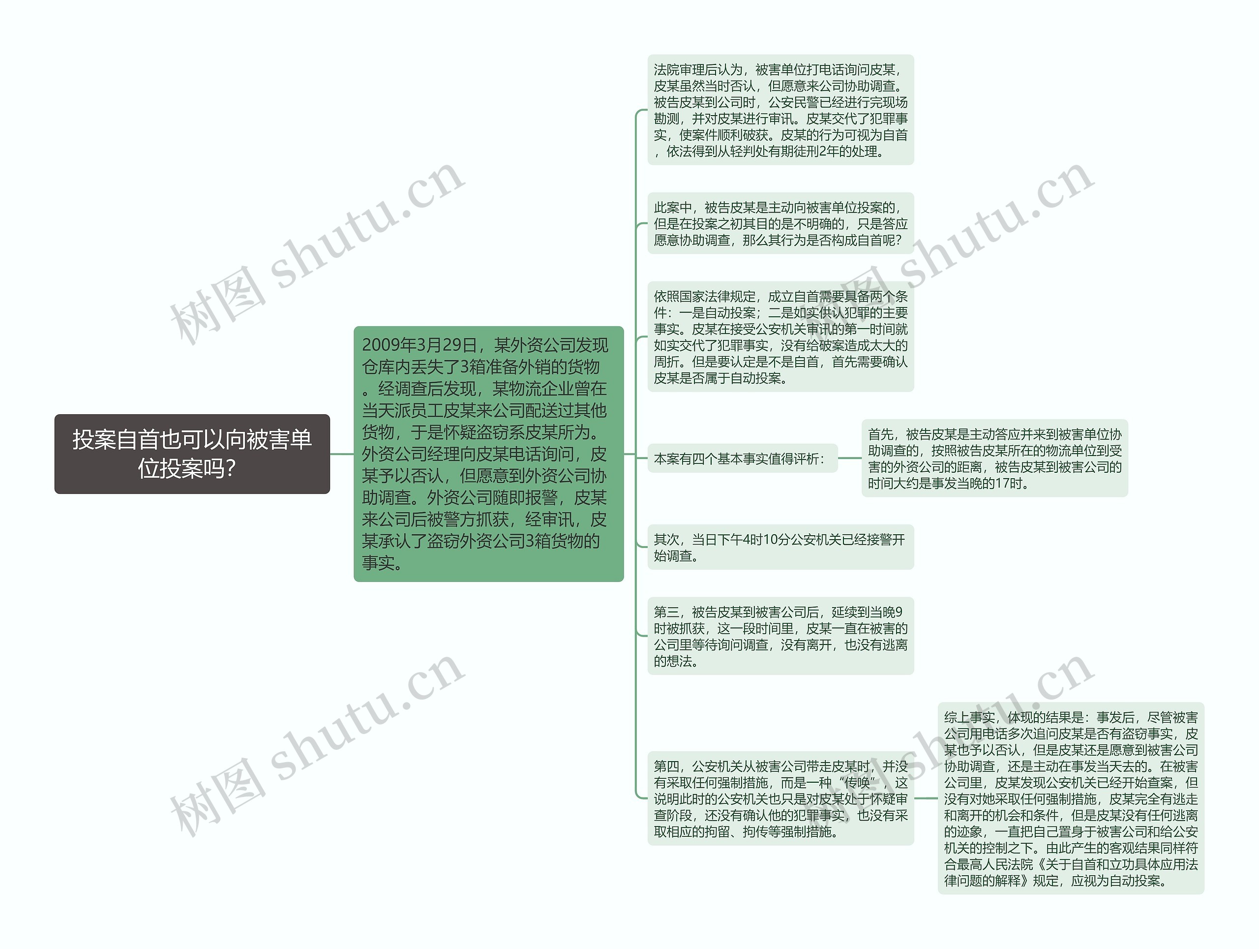 投案自首也可以向被害单位投案吗？