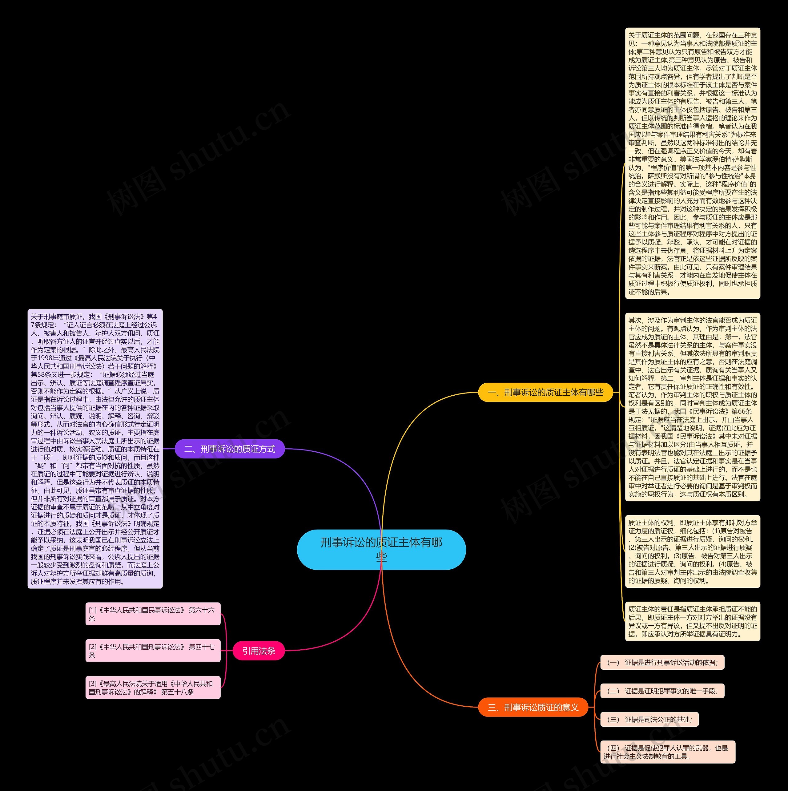 刑事诉讼的质证主体有哪些思维导图