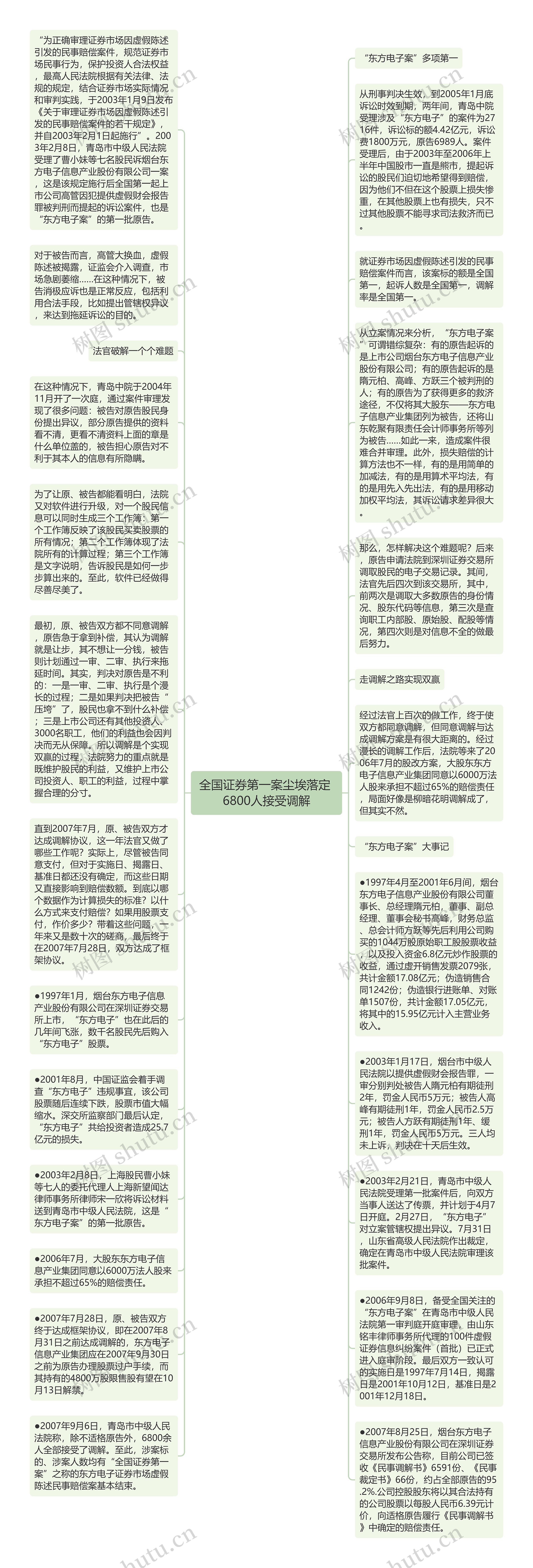 全国证券第一案尘埃落定 6800人接受调解