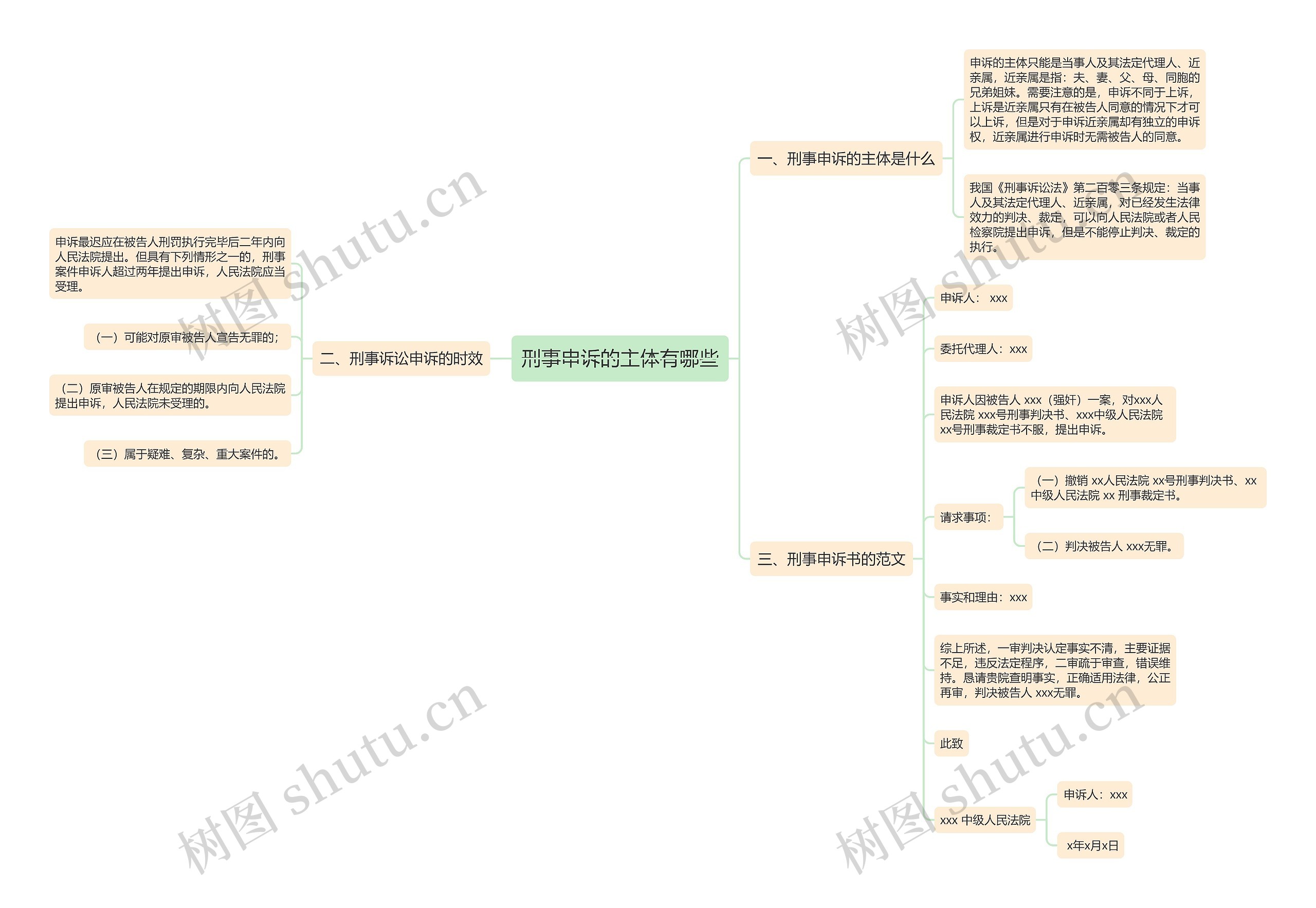 刑事申诉的主体有哪些 刑事申诉的主体有哪些
