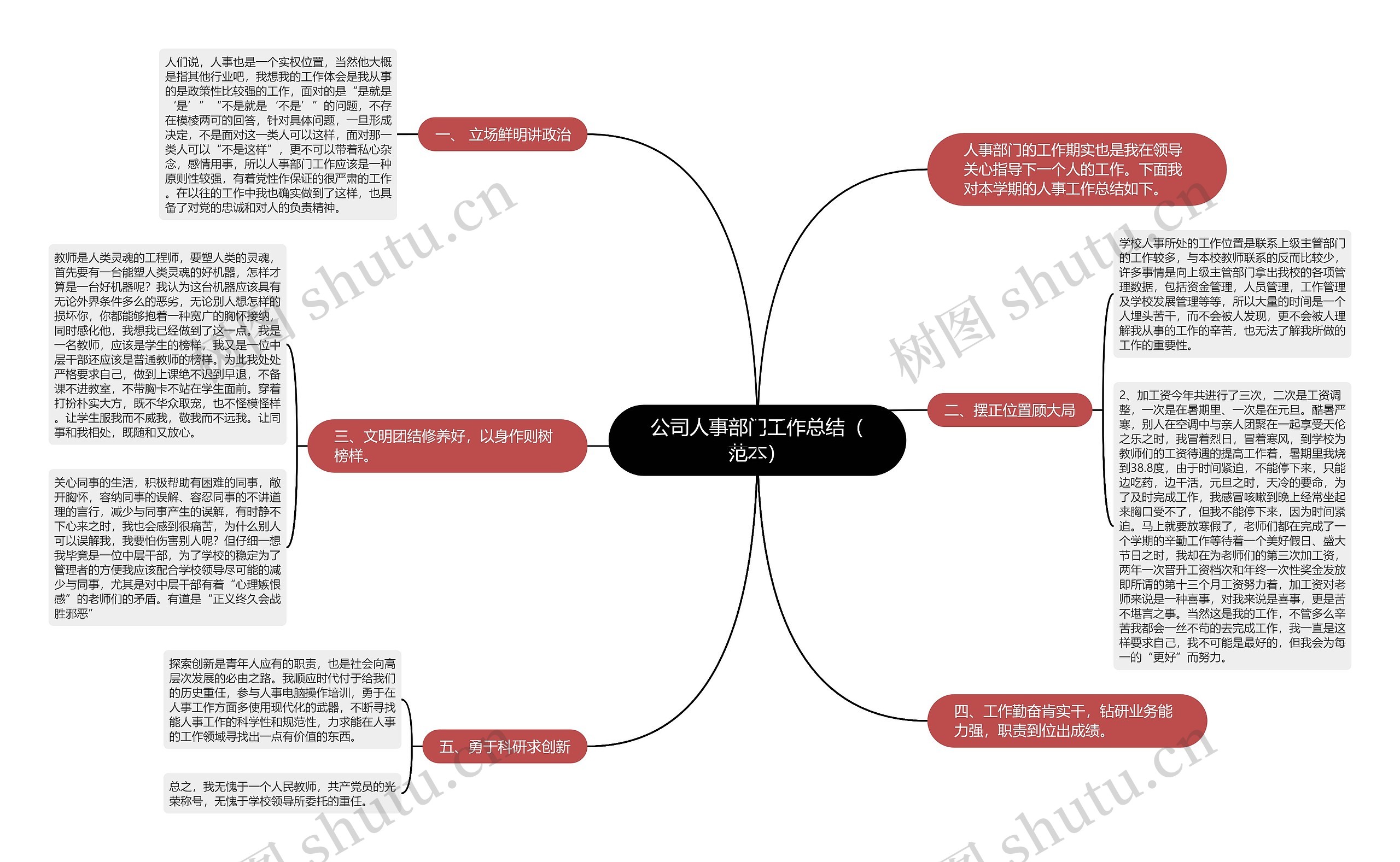 公司人事部门工作总结（范本）思维导图