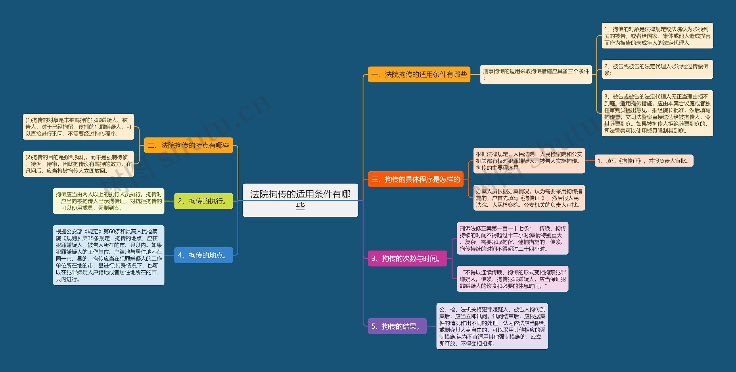 法院拘传的适用条件有哪些 法院拘传的适用条件有哪些