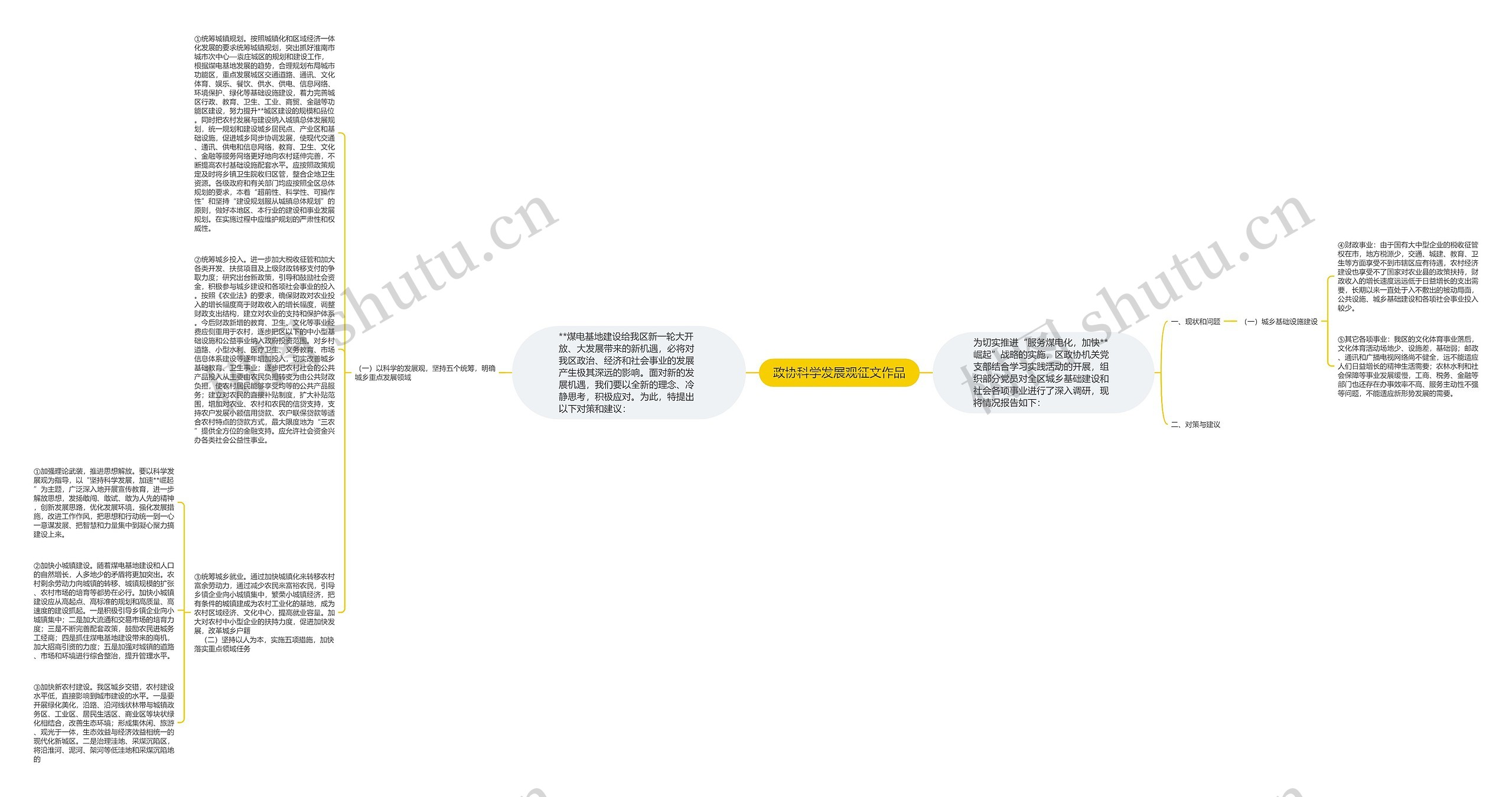 政协科学发展观征文作品