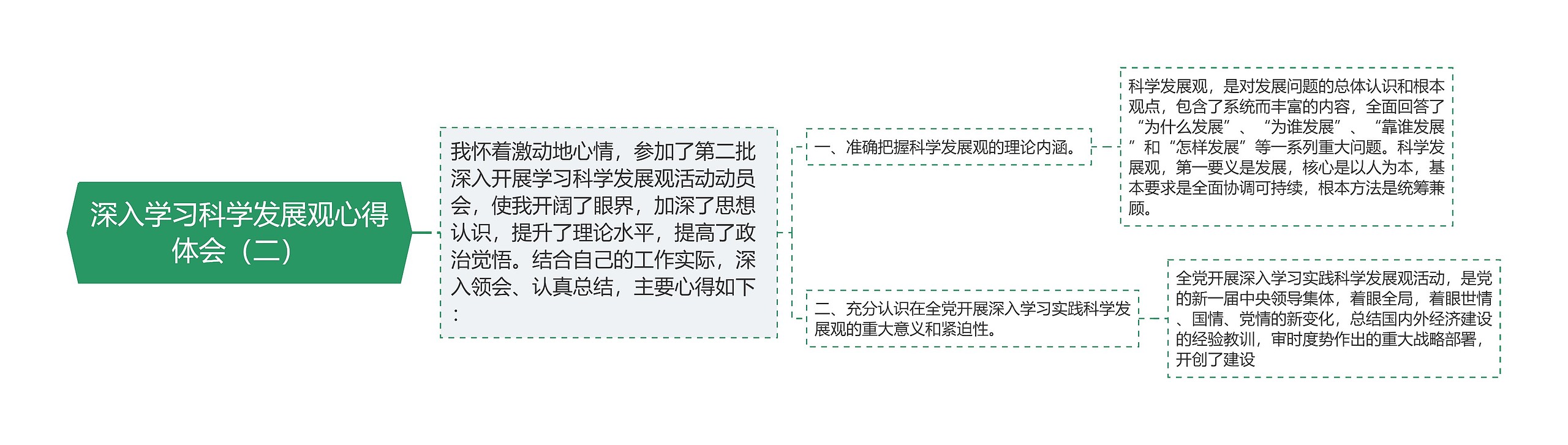 深入学习科学发展观心得体会（二）