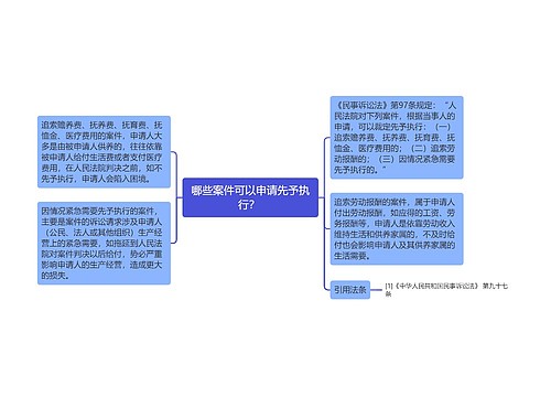 哪些案件可以申请先予执行？ 