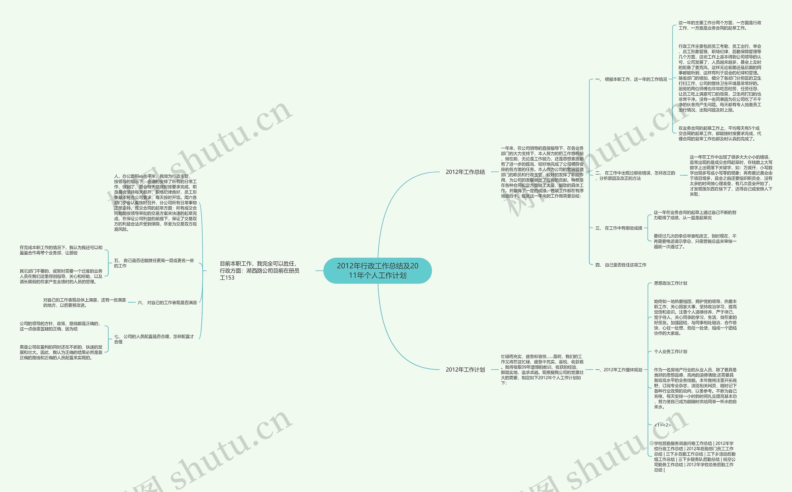 2012年行政工作总结及2011年个人工作计划思维导图