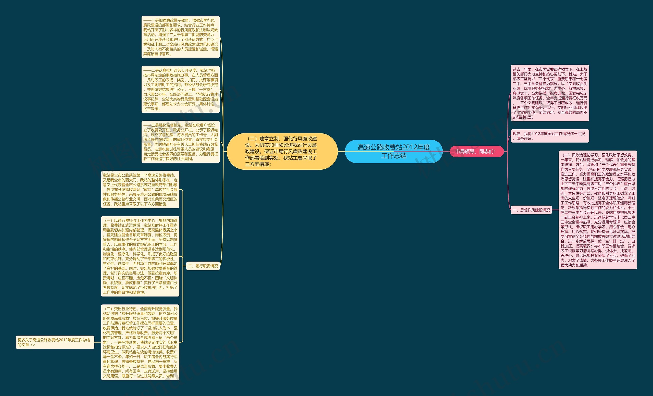 高速公路收费站2012年度工作总结思维导图