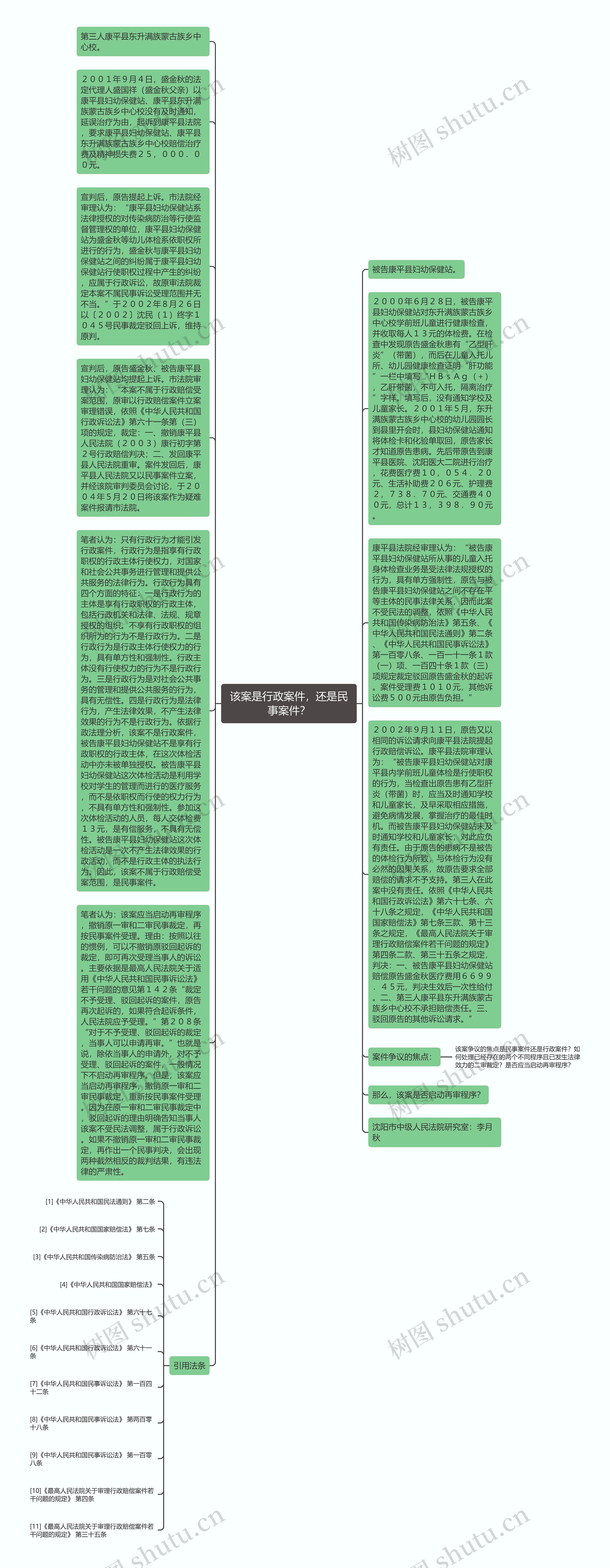 该案是行政案件，还是民事案件？