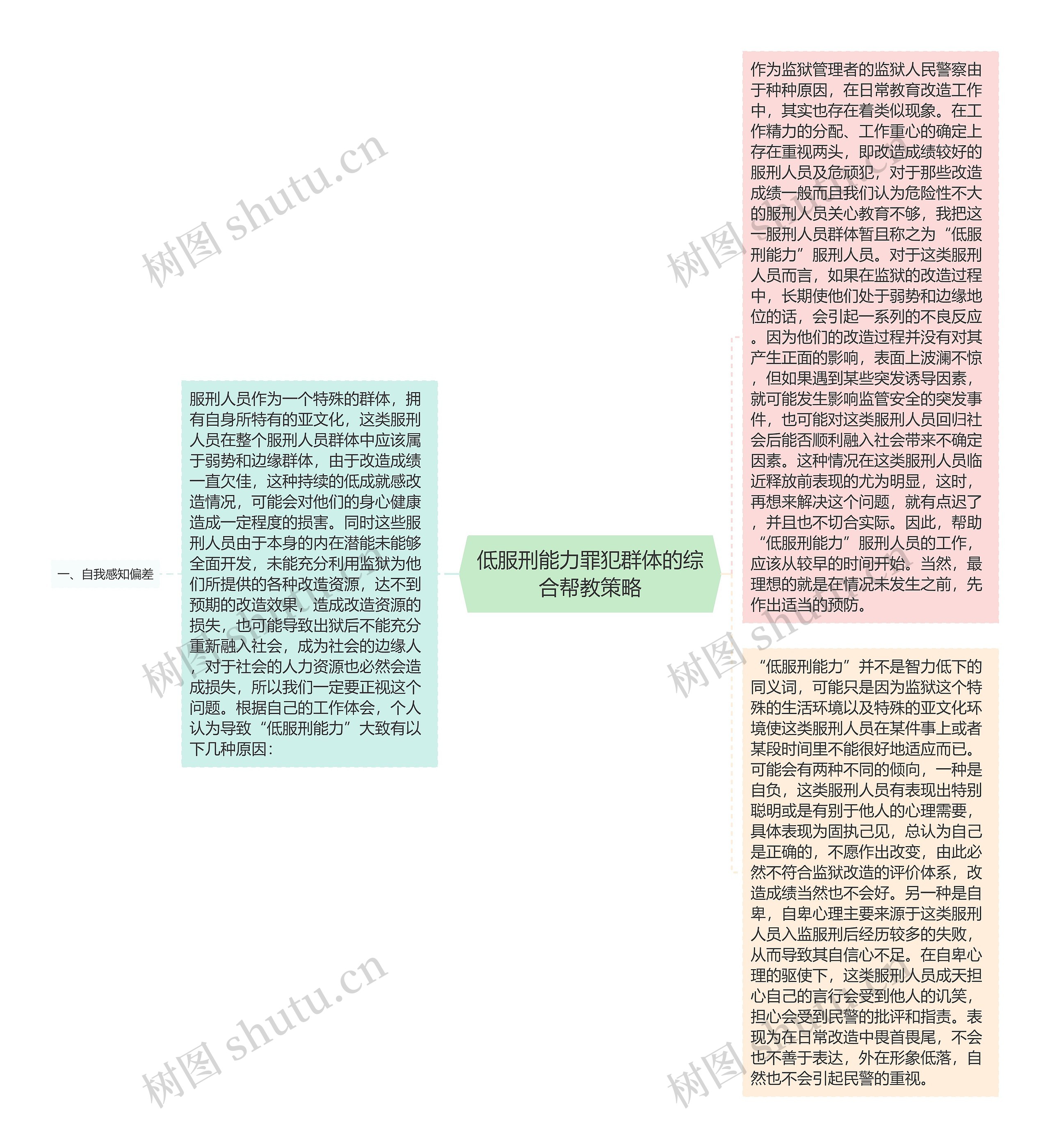 低服刑能力罪犯群体的综合帮教策略