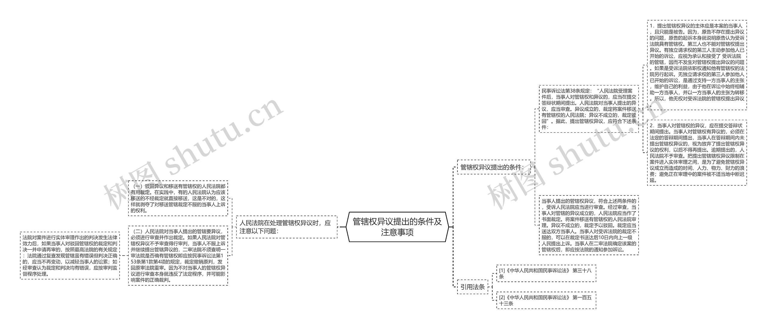 管辖权异议提出的条件及注意事项