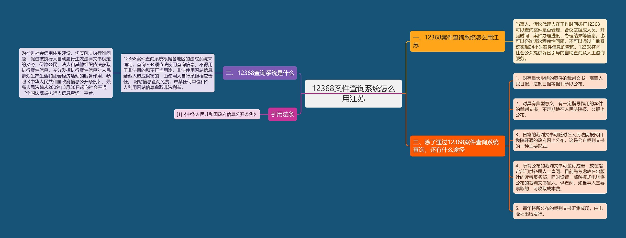 12368案件查询系统怎么用江苏思维导图