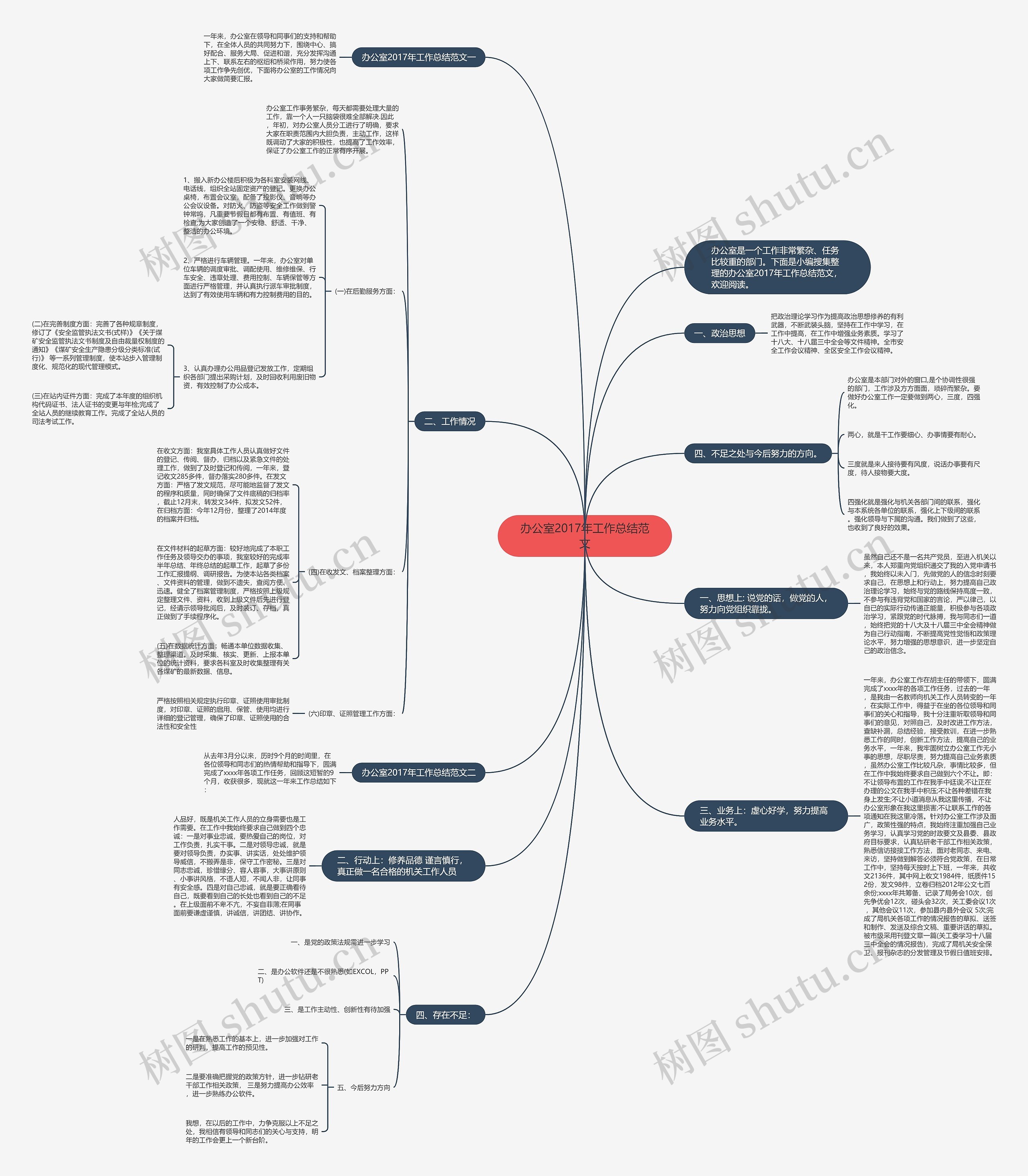 办公室2017年工作总结范文思维导图