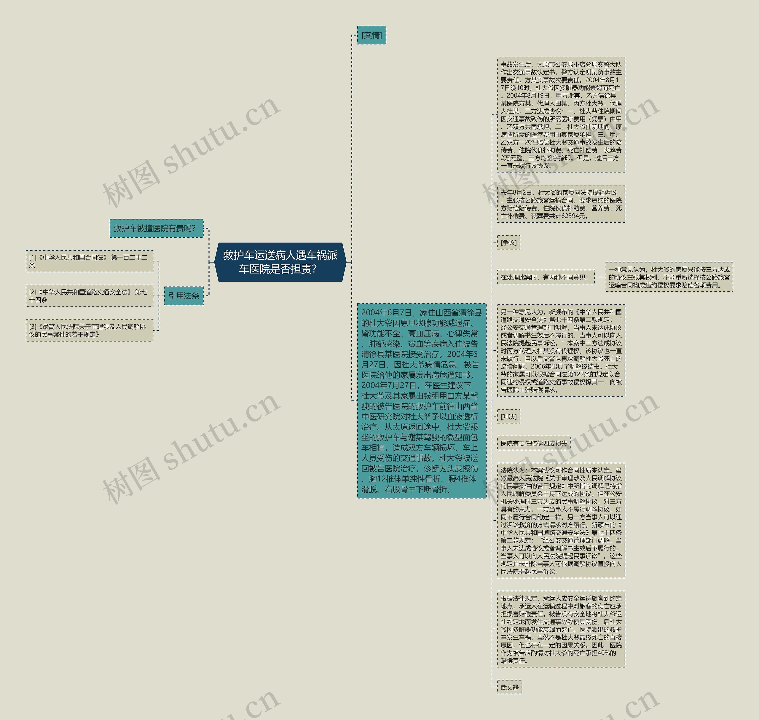 救护车运送病人遇车祸派车医院是否担责？思维导图