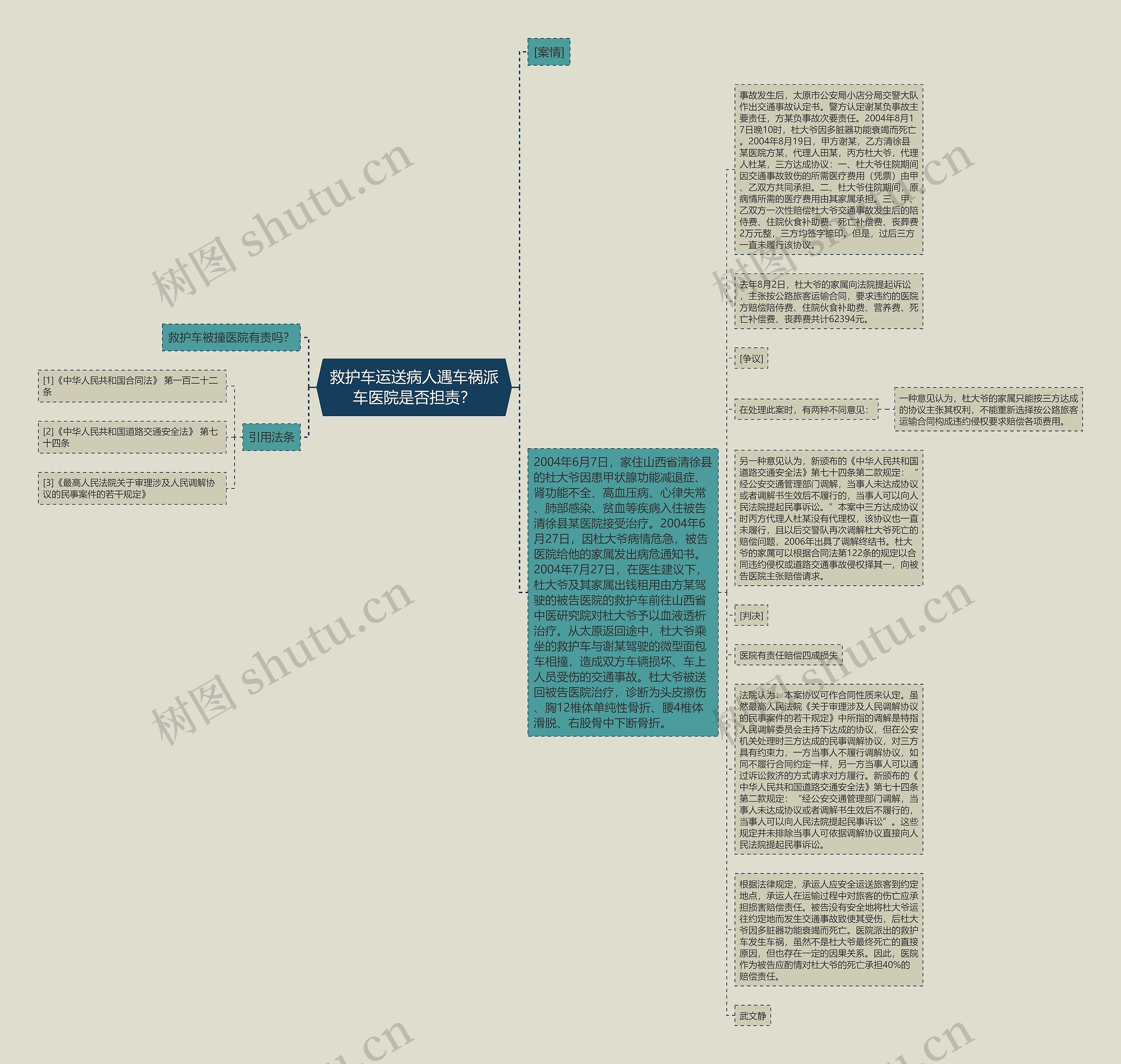 救护车运送病人遇车祸派车医院是否担责?思维导图高清图 救护车运送病人遇车祸派车医院是否担责?思维导图
