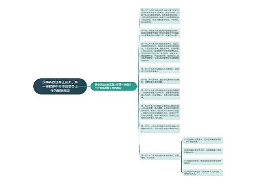 民事诉讼法修正案关于第一审程序中开审前准备工作的最新规定