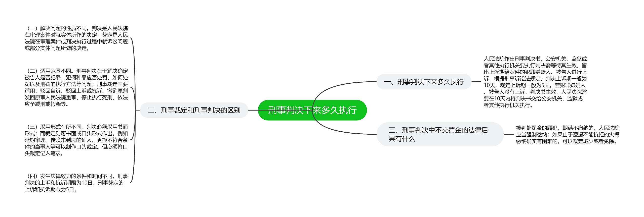 刑事判决下来多久执行 刑事判决下来多久执行