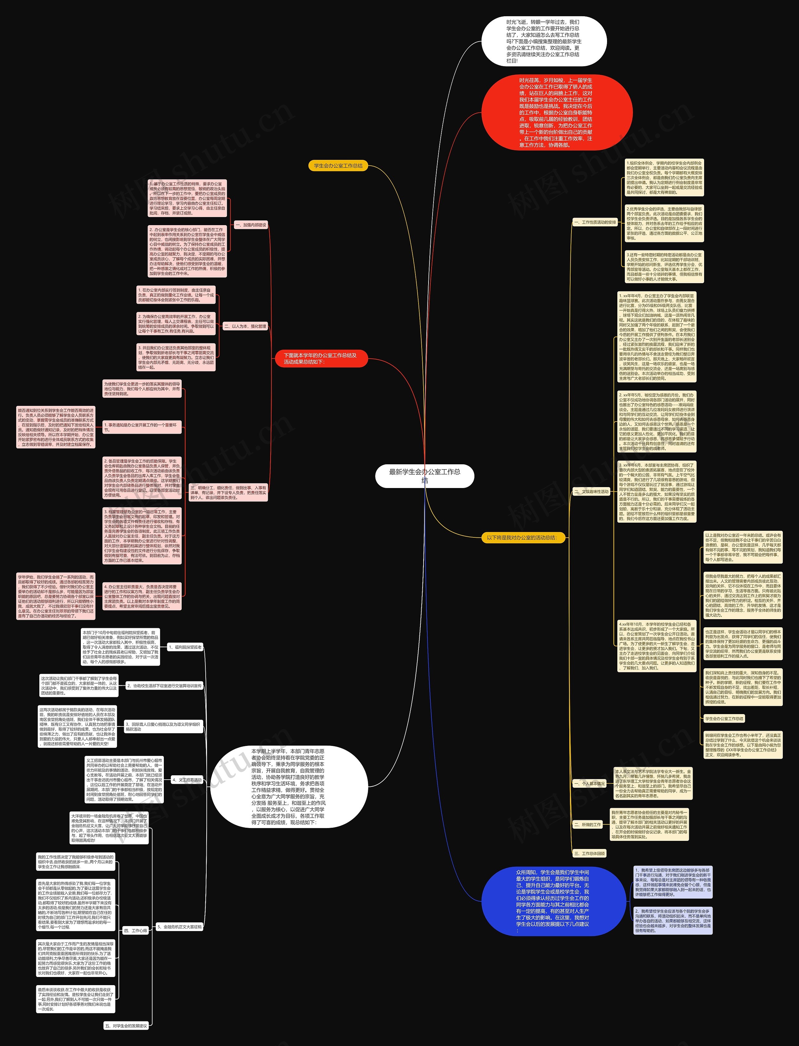 最新学生会办公室工作总结思维导图