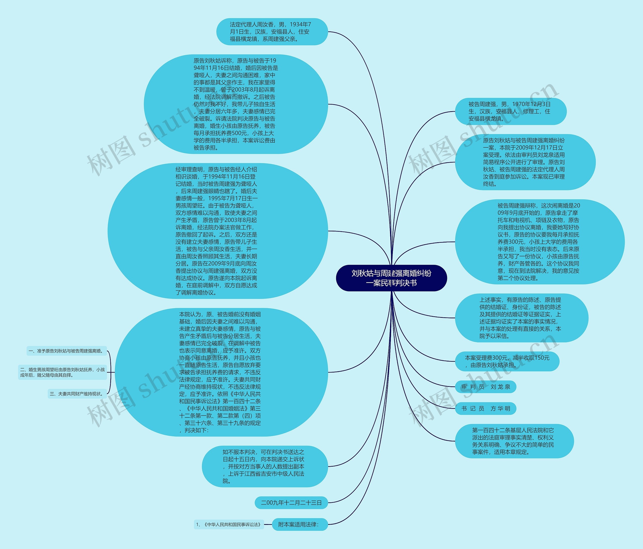 刘秋姑与周建强离婚纠纷一案民事判决书思维导图