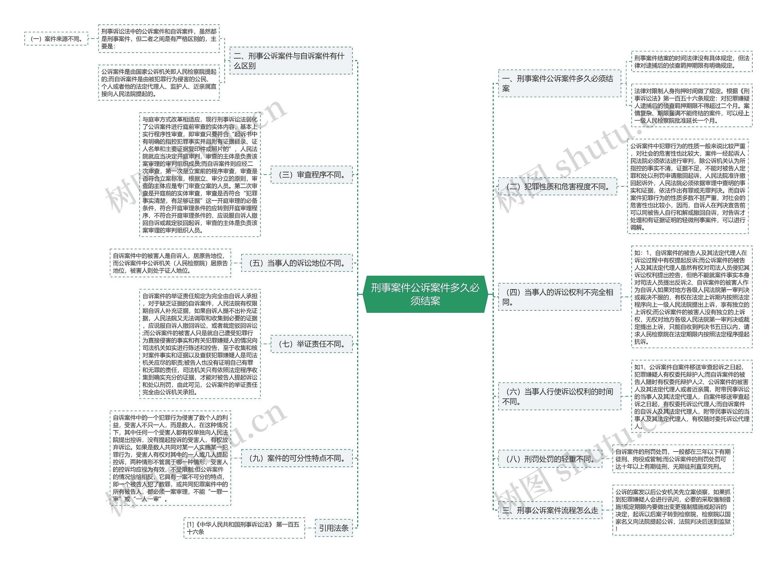 刑事案件公诉案件多久必须结案