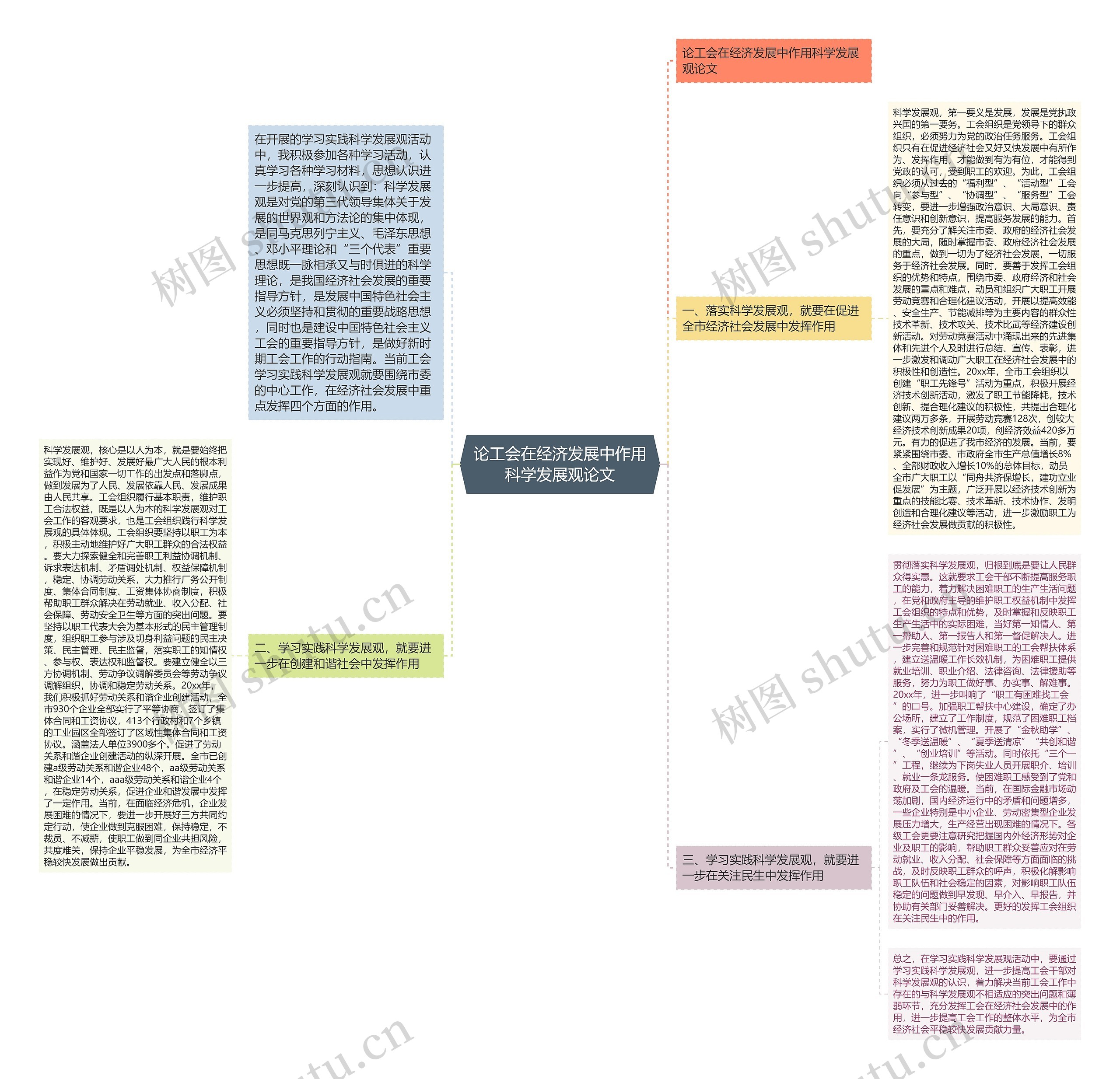 论工会在经济发展中作用科学发展观论文 论工会在经济发展中作用科学发展观论文