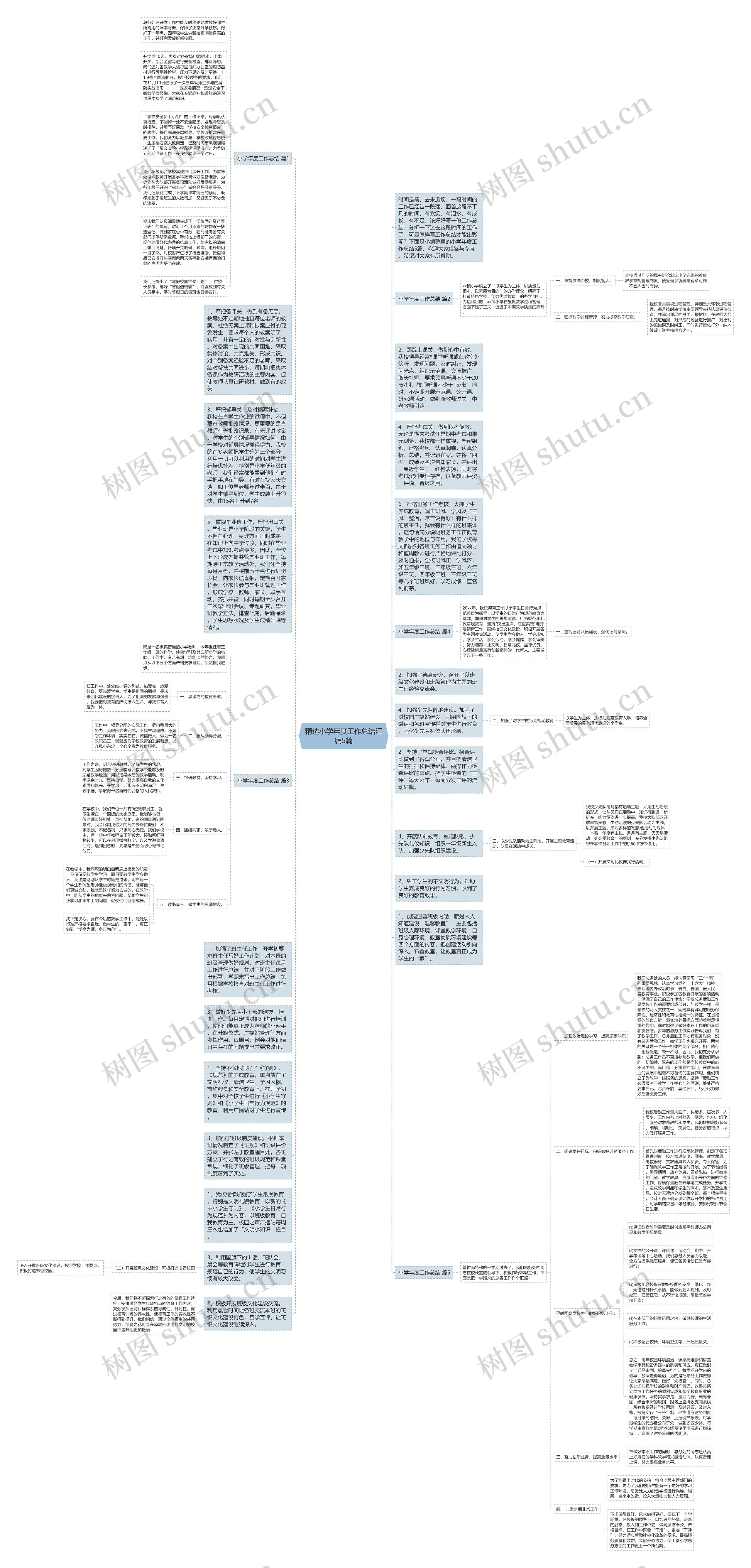 精选小学年度工作总结汇编5篇思维导图