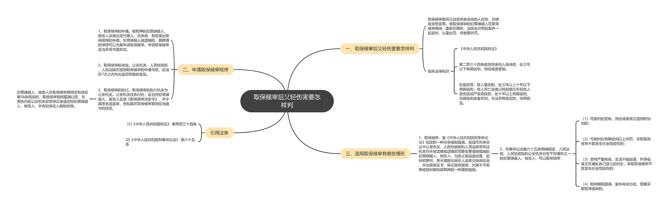 取保候审后又轻伤害要怎样判