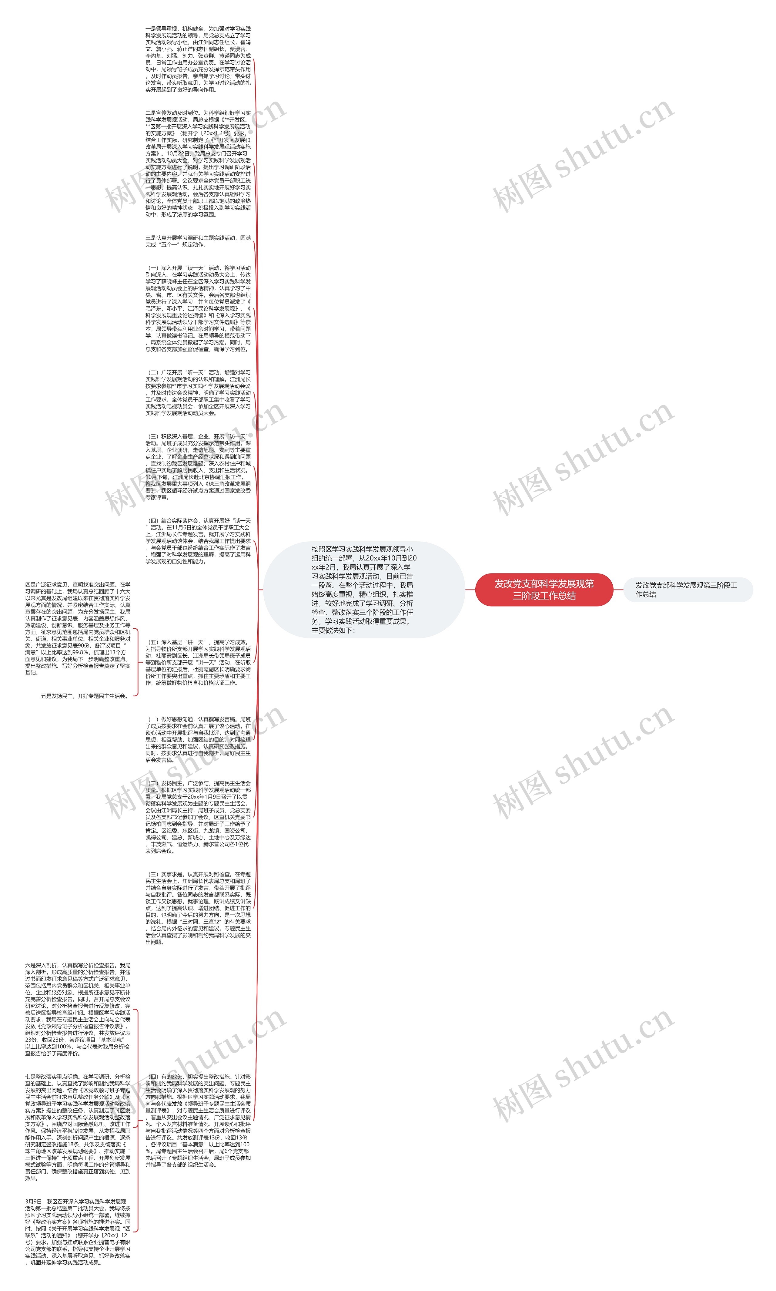 发改党支部科学发展观第三阶段工作总结思维导图