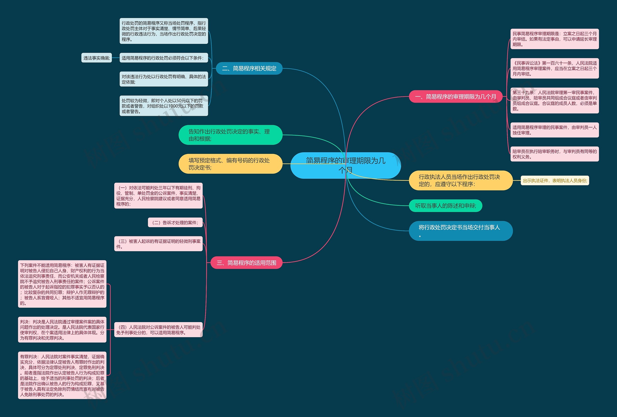 简易程序的审理期限为几个月 简易程序的审理期限为几个月
