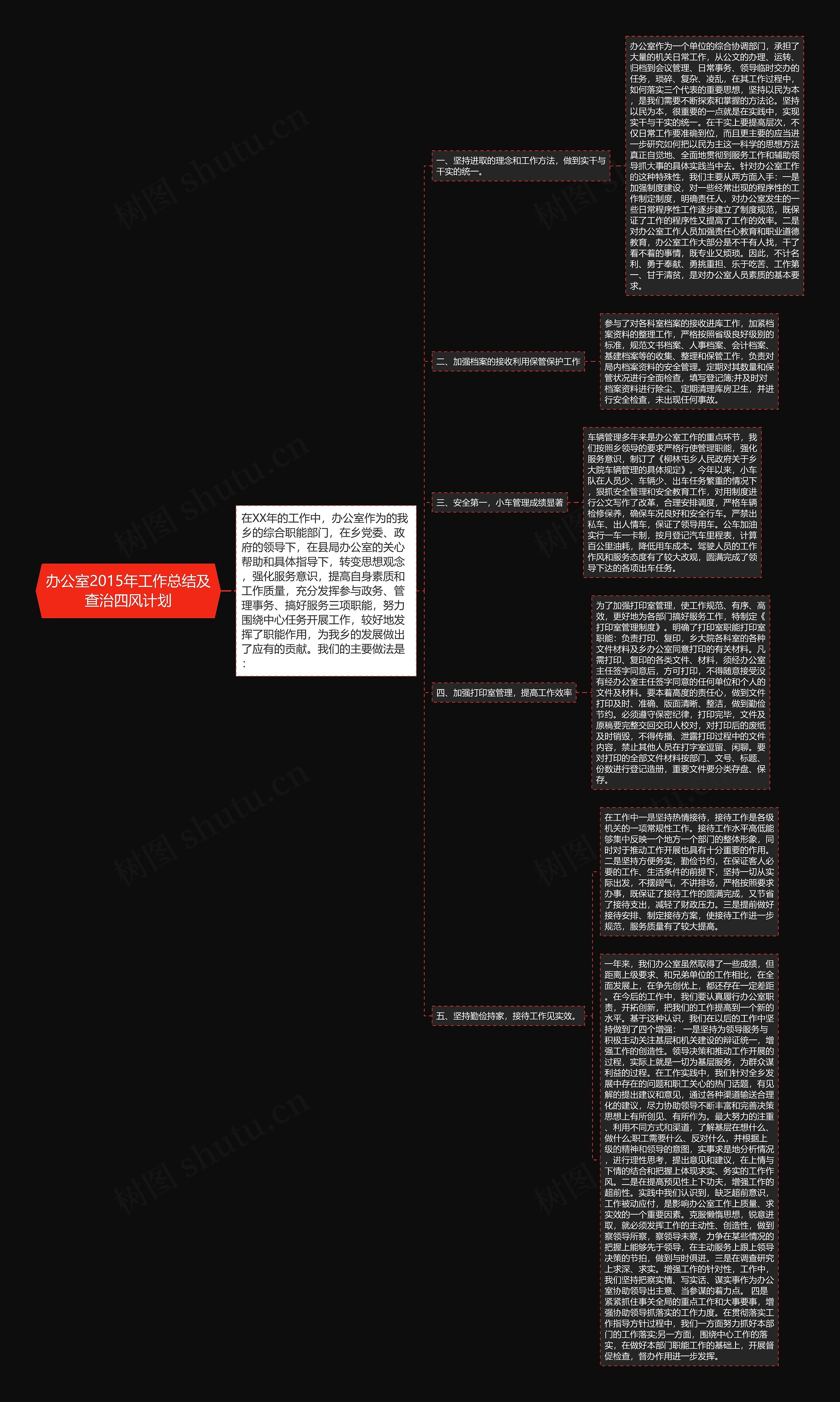 办公室2015年工作总结及查治四风计划思维导图