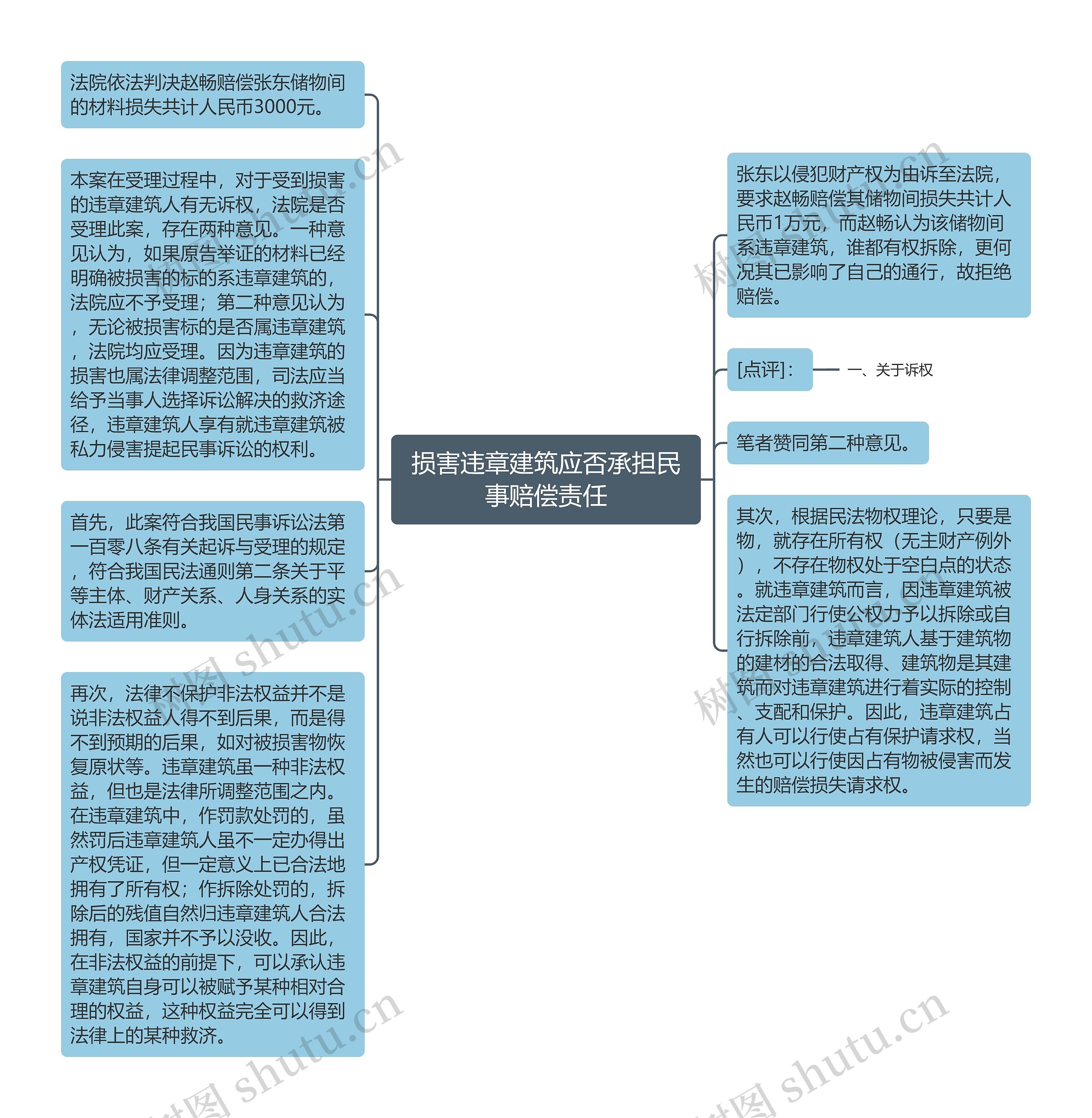 损害违章建筑应否承担民事赔偿责任