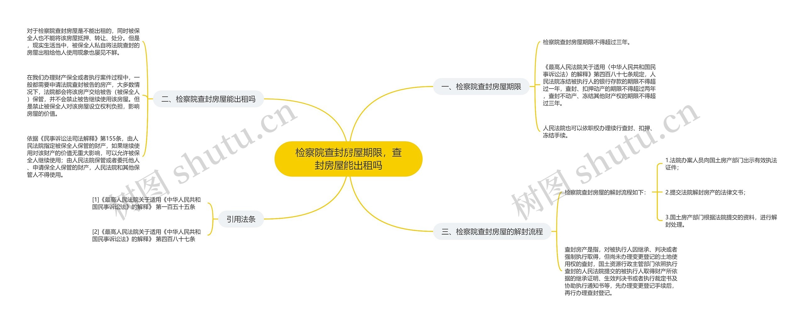 检察院查封房屋期限，查封房屋能出租吗