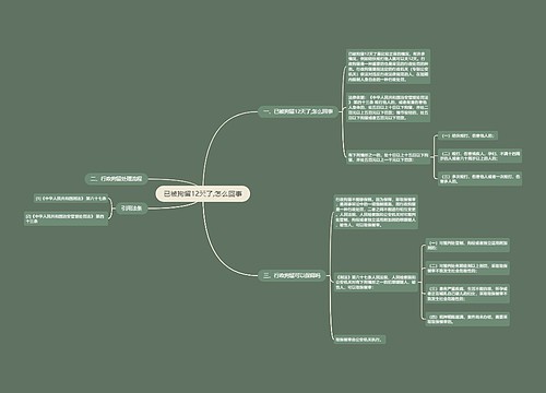 已被拘留12天了,怎么回事