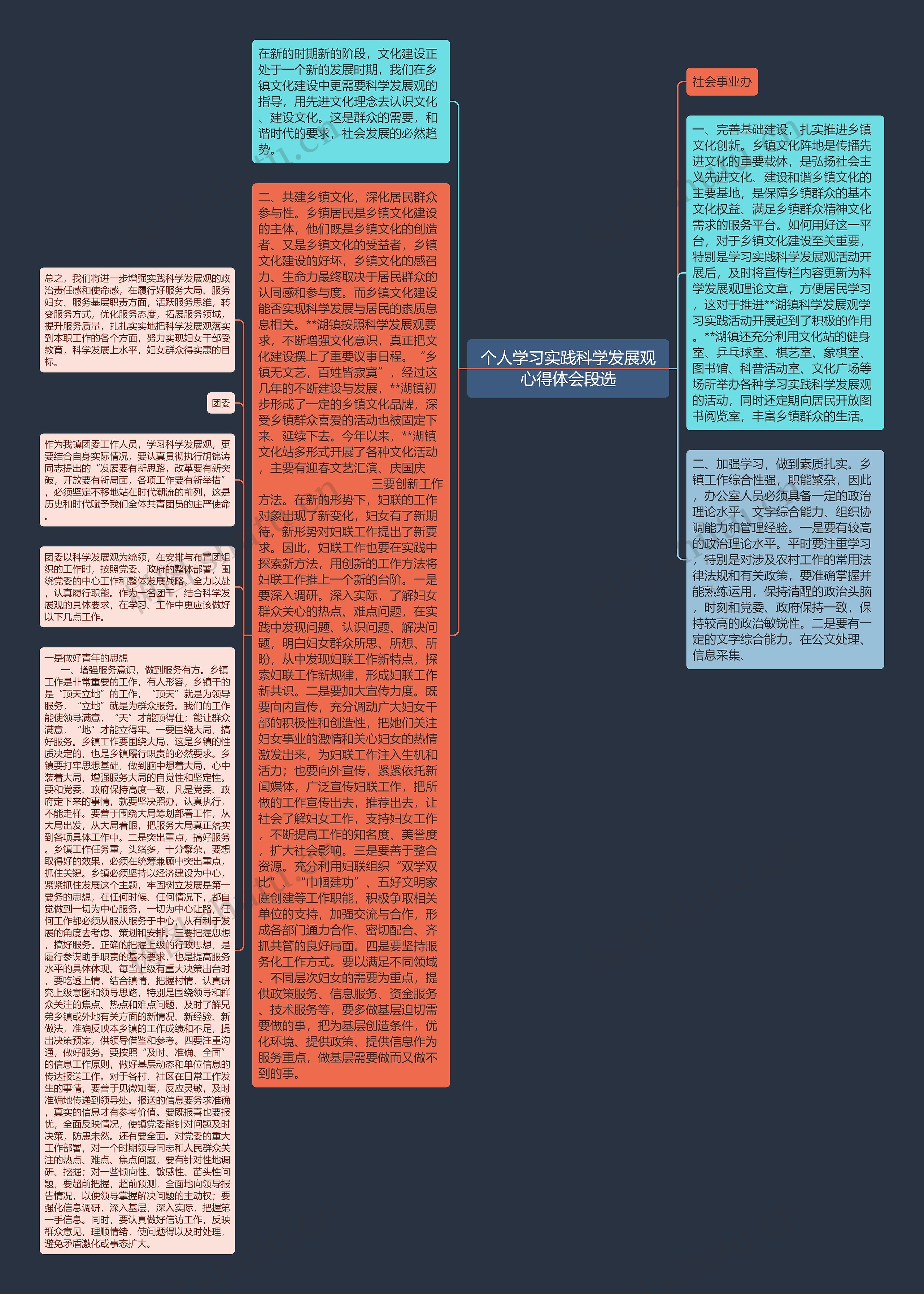 个人学习实践科学发展观心得体会段选思维导图