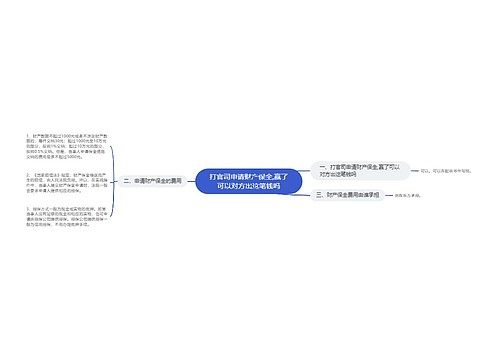 打官司申请财产保全,赢了可以对方出这笔钱吗