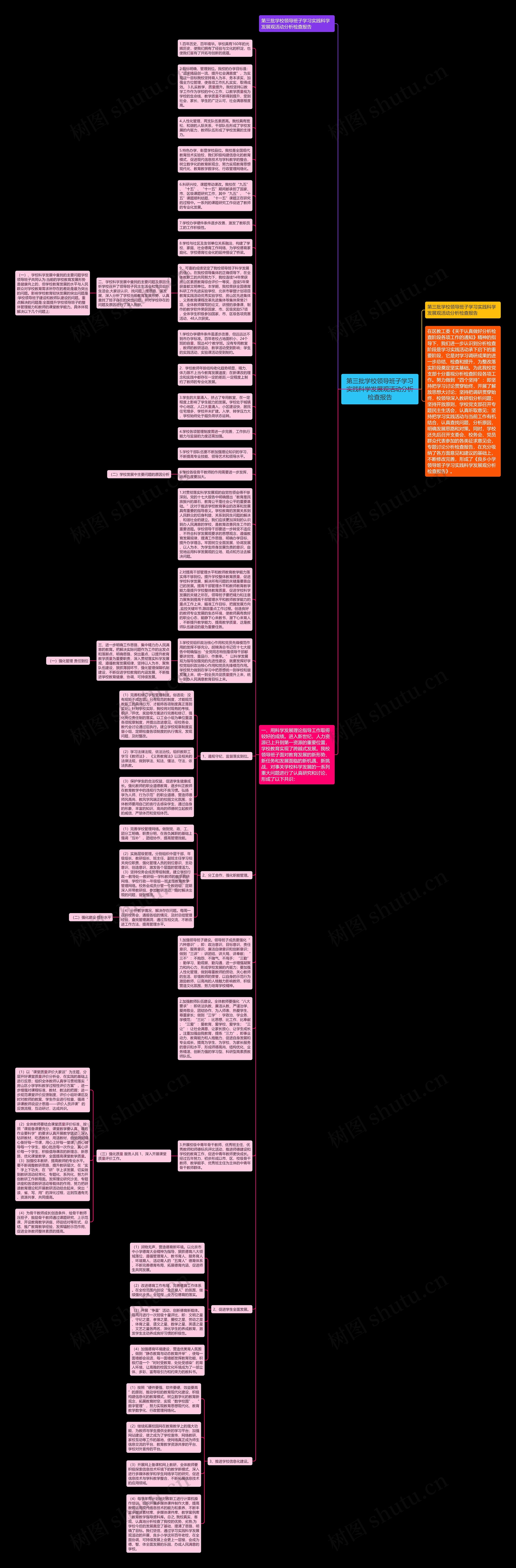 第三批学校领导班子学习实践科学发展观活动分析检查报告思维导图