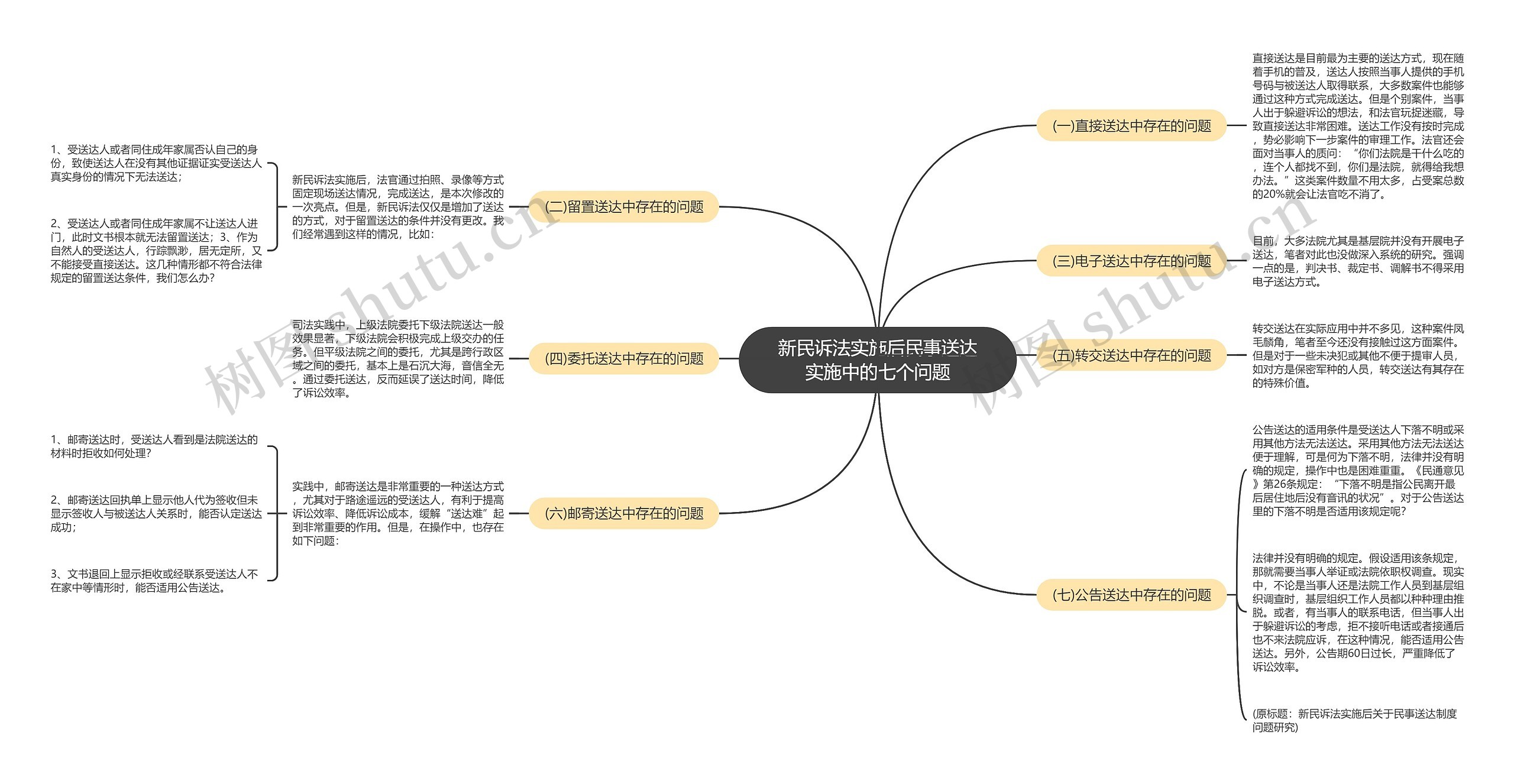 新民诉法实施后民事送达实施中的七个问题 新民诉法实施后民事送达实施中的七个问题