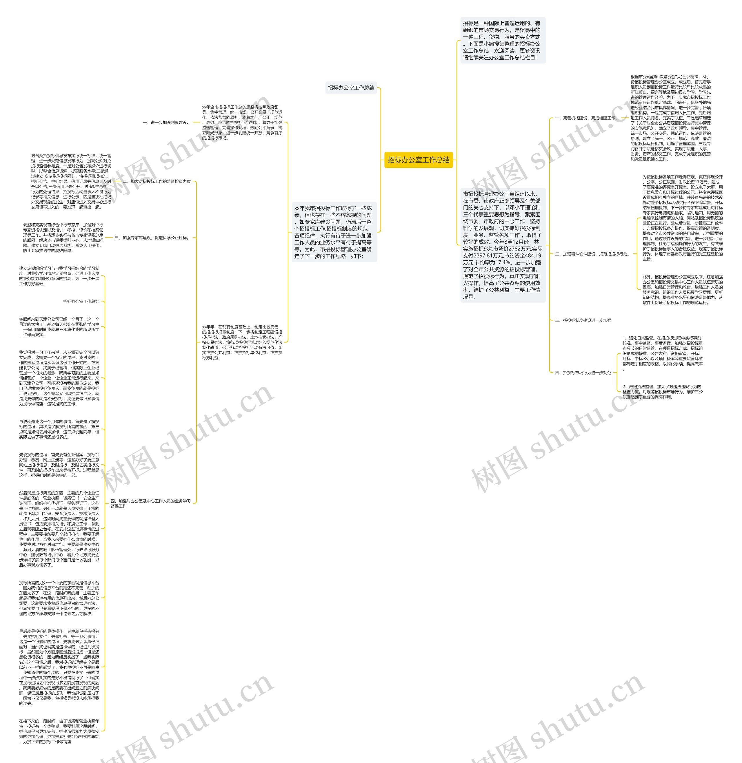 招标办公室工作总结思维导图